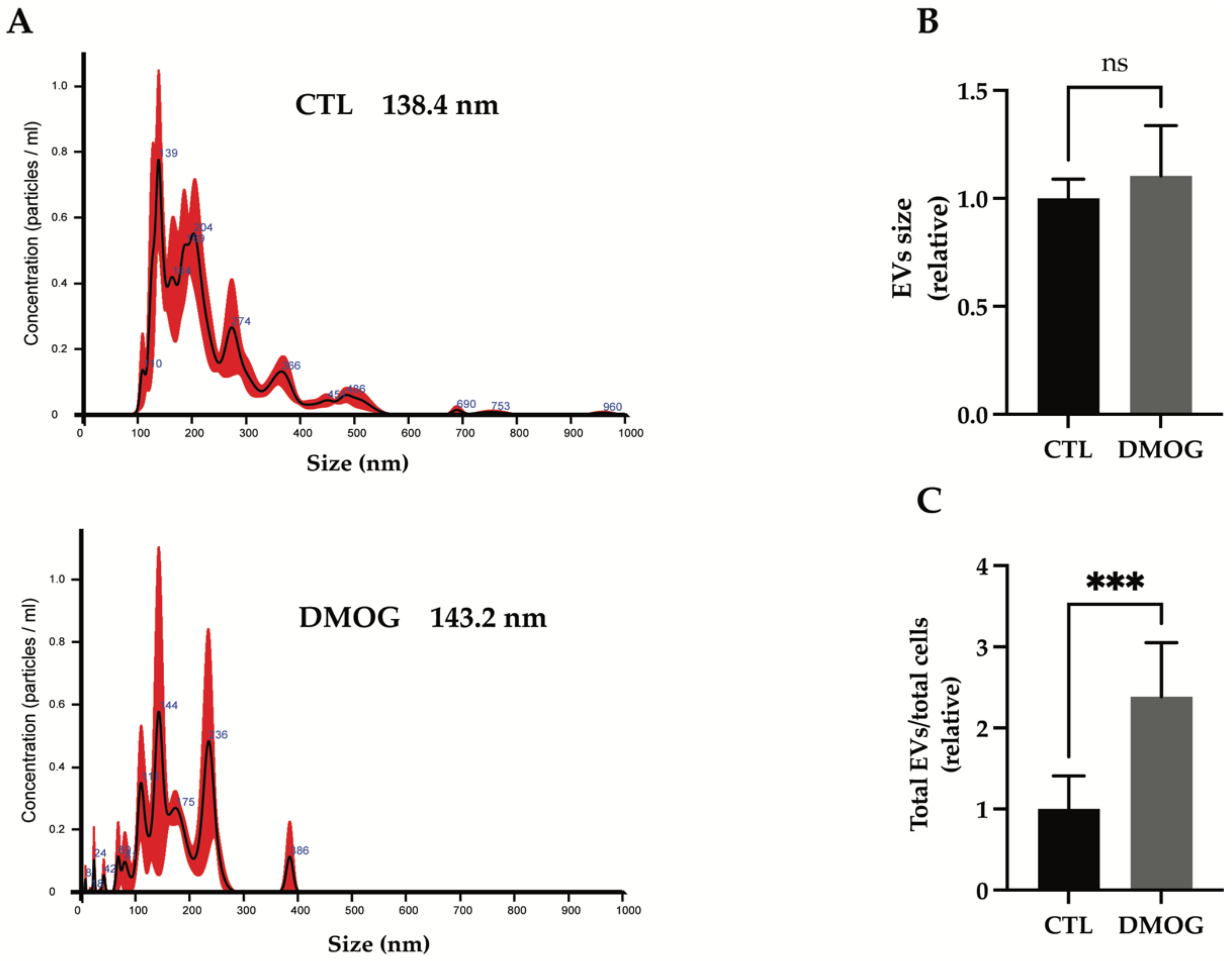 Proteomes 10 00025 g002