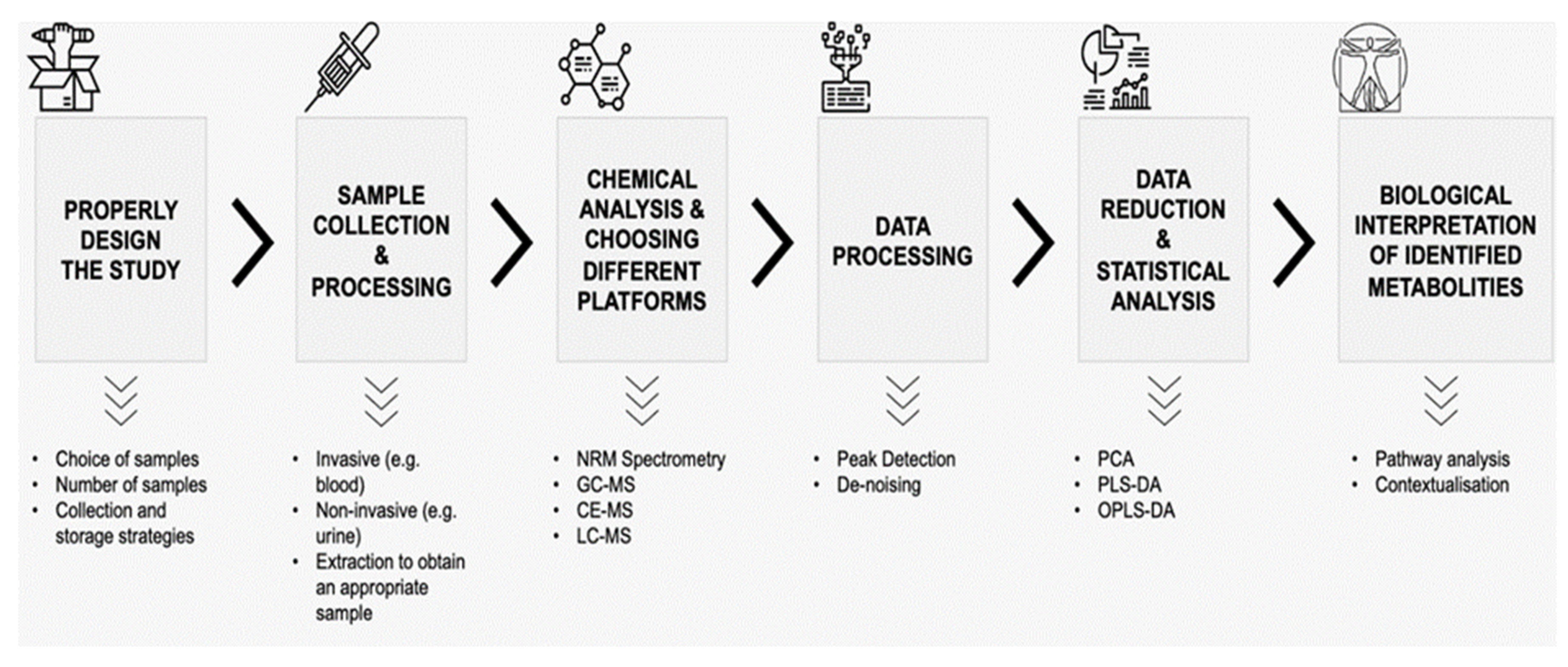 Proteomes 10 00027 g001