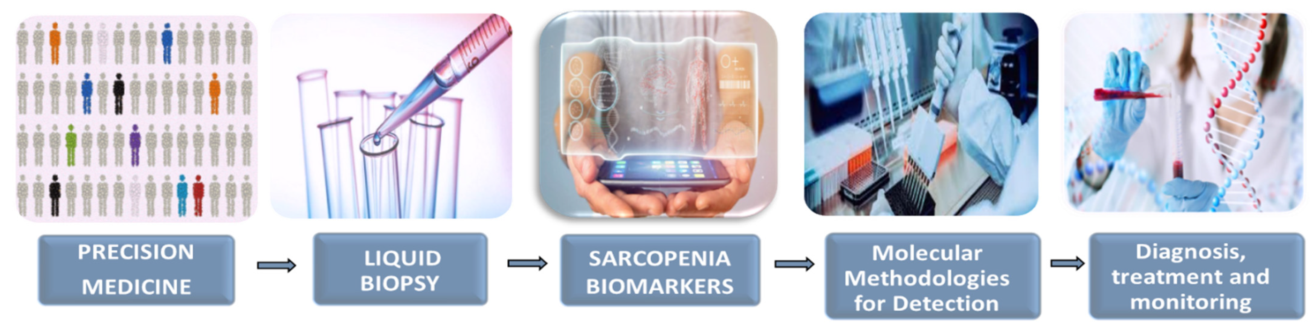 Proteomes 10 00029 g003 Proteomes 10 00029 g003