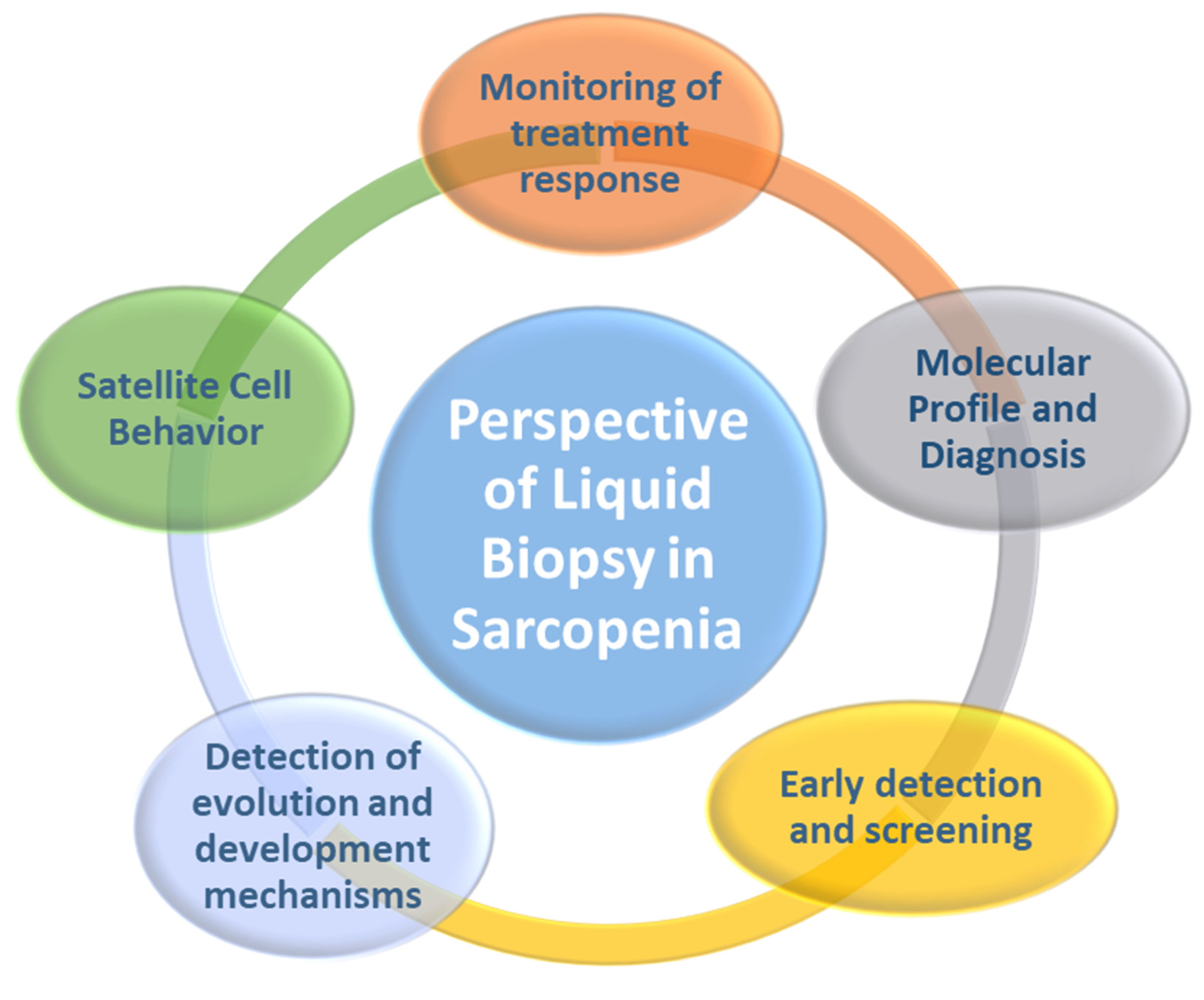 Proteomes 10 00029 g004 Proteomes 10 00029 g004