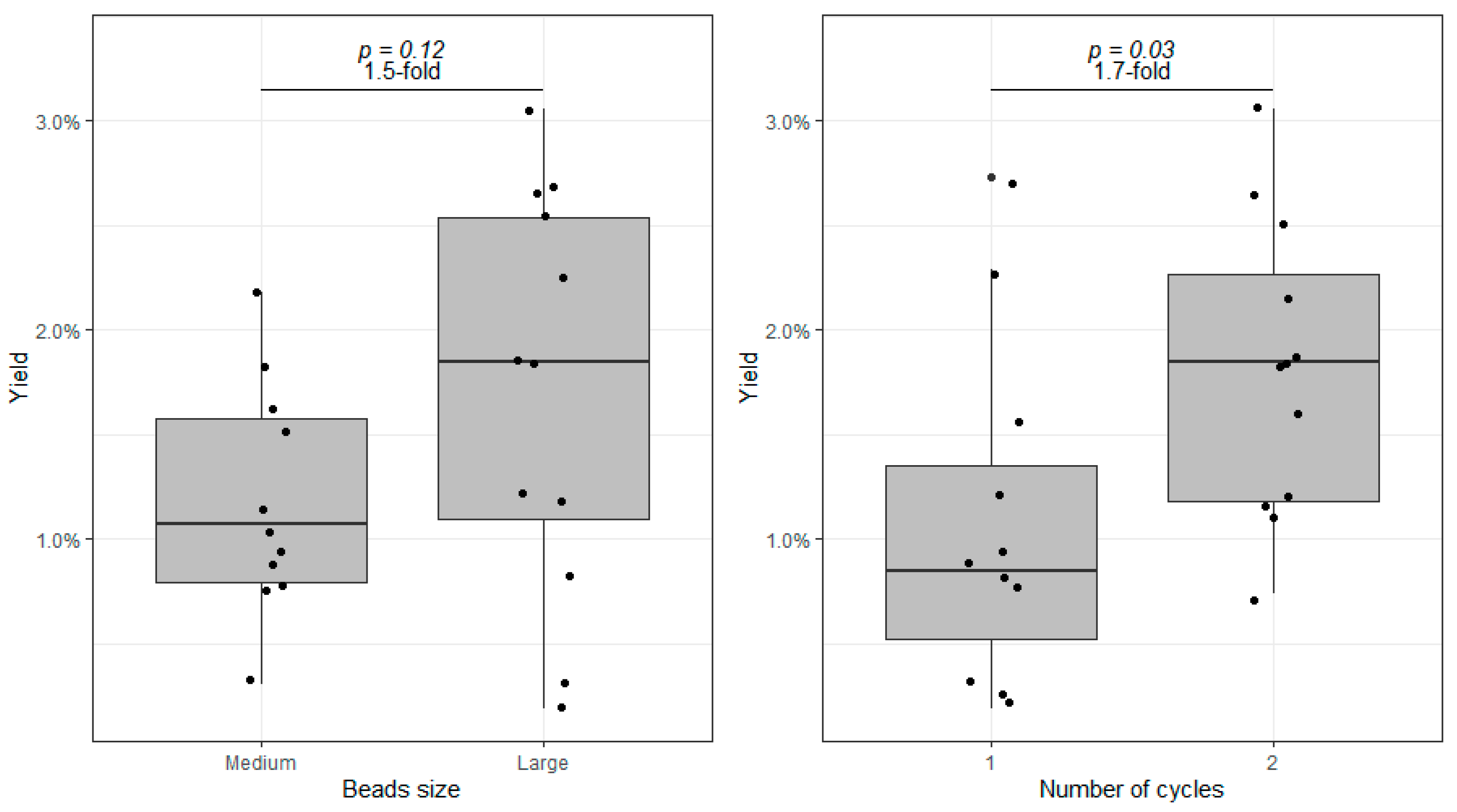 Proteomes 10 00030 g002