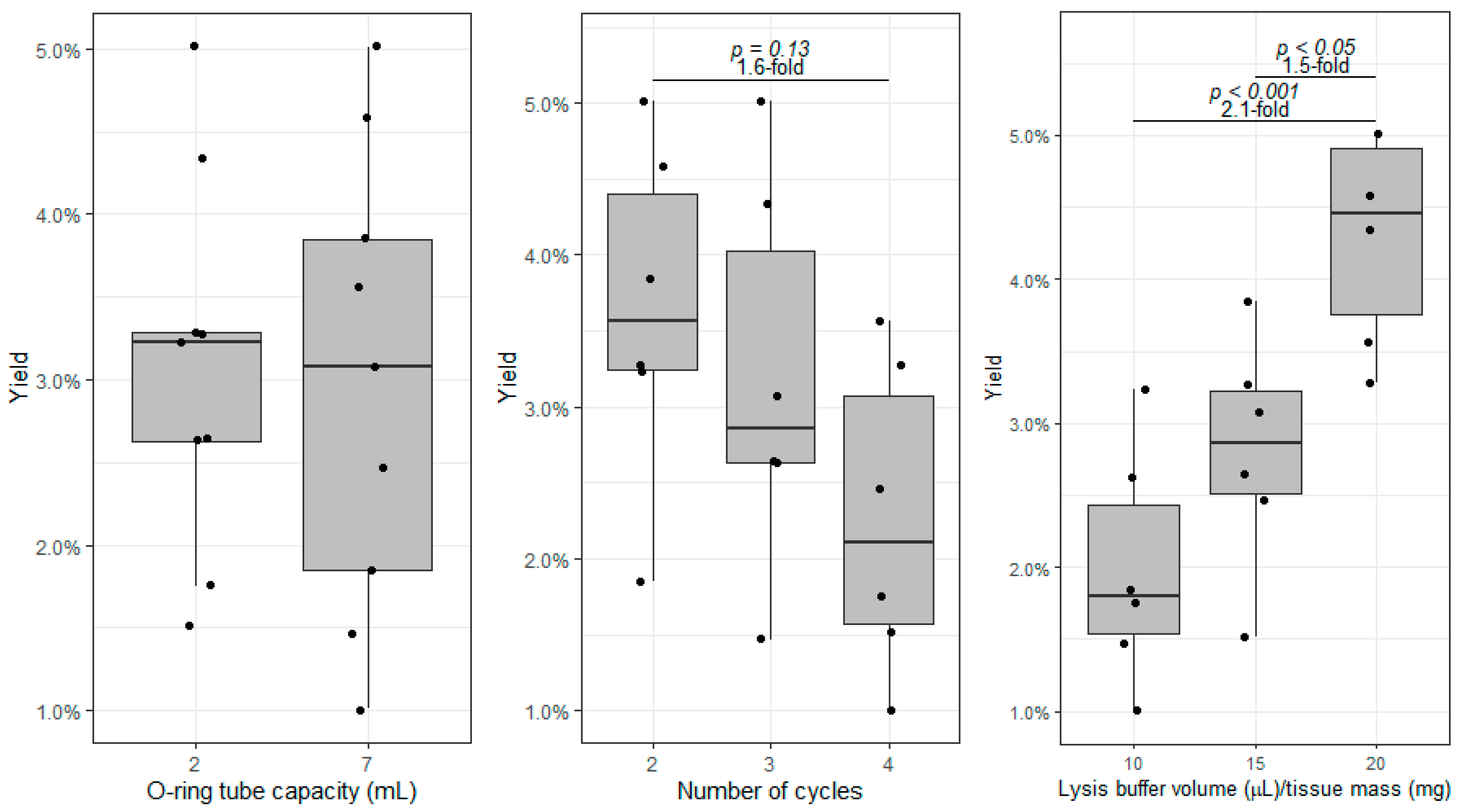 Proteomes 10 00030 g003