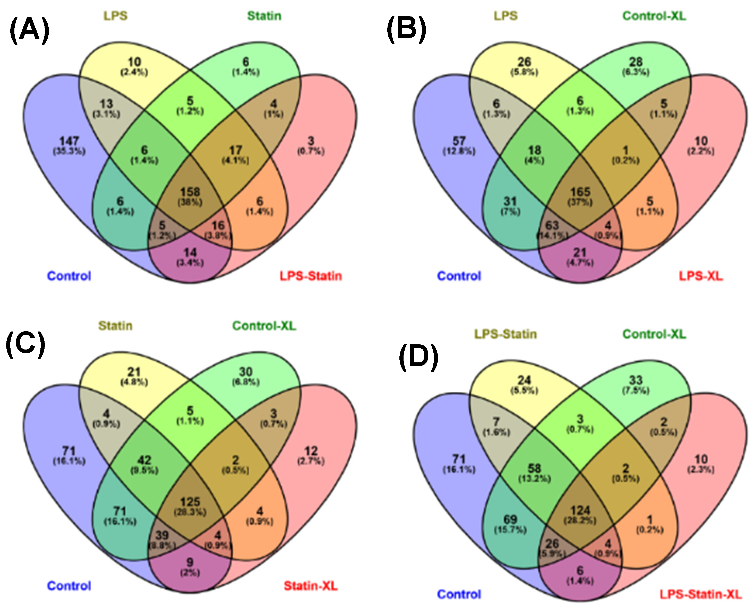 Proteomes 10 00031 g002