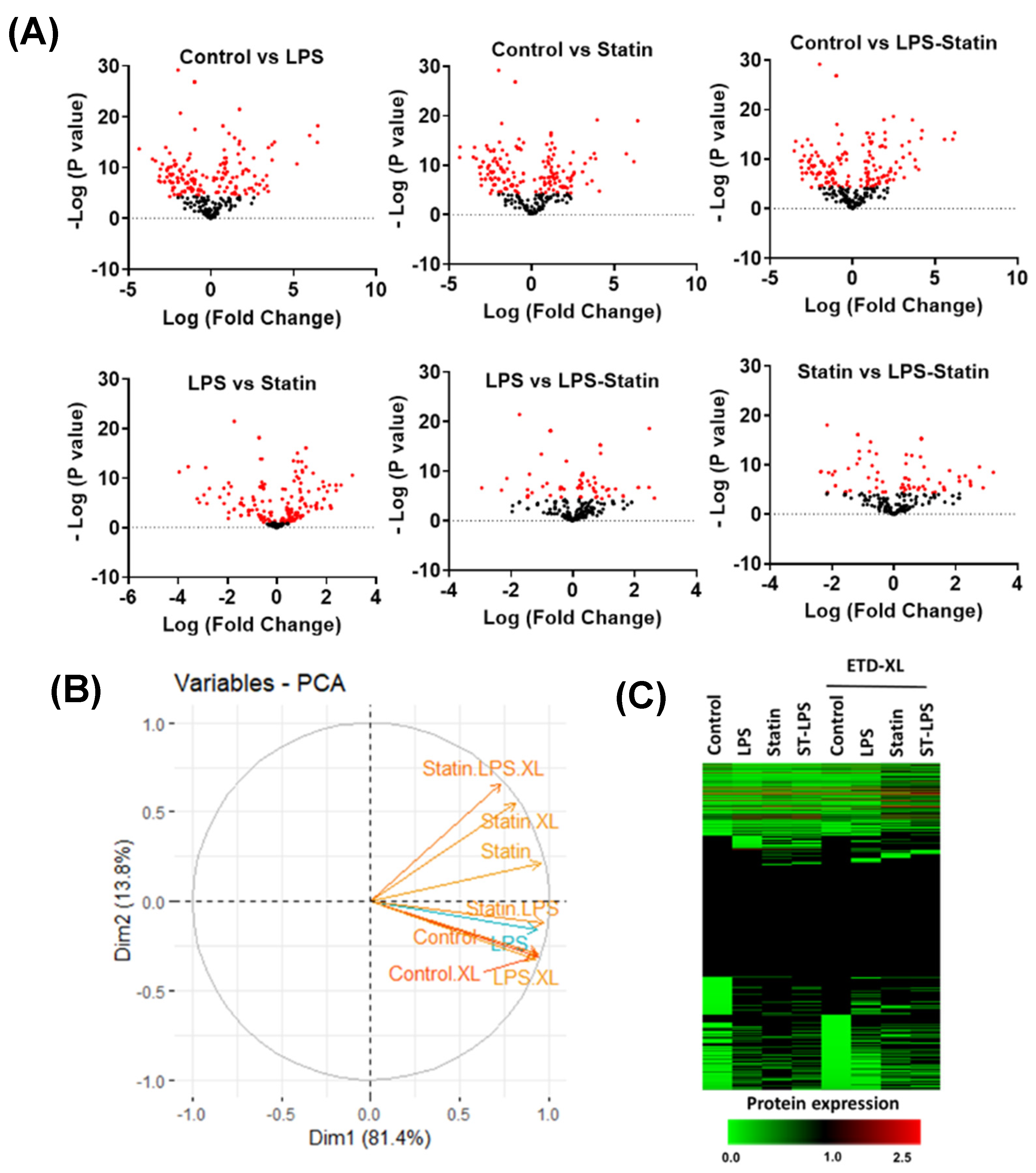 Proteomes 10 00031 g003