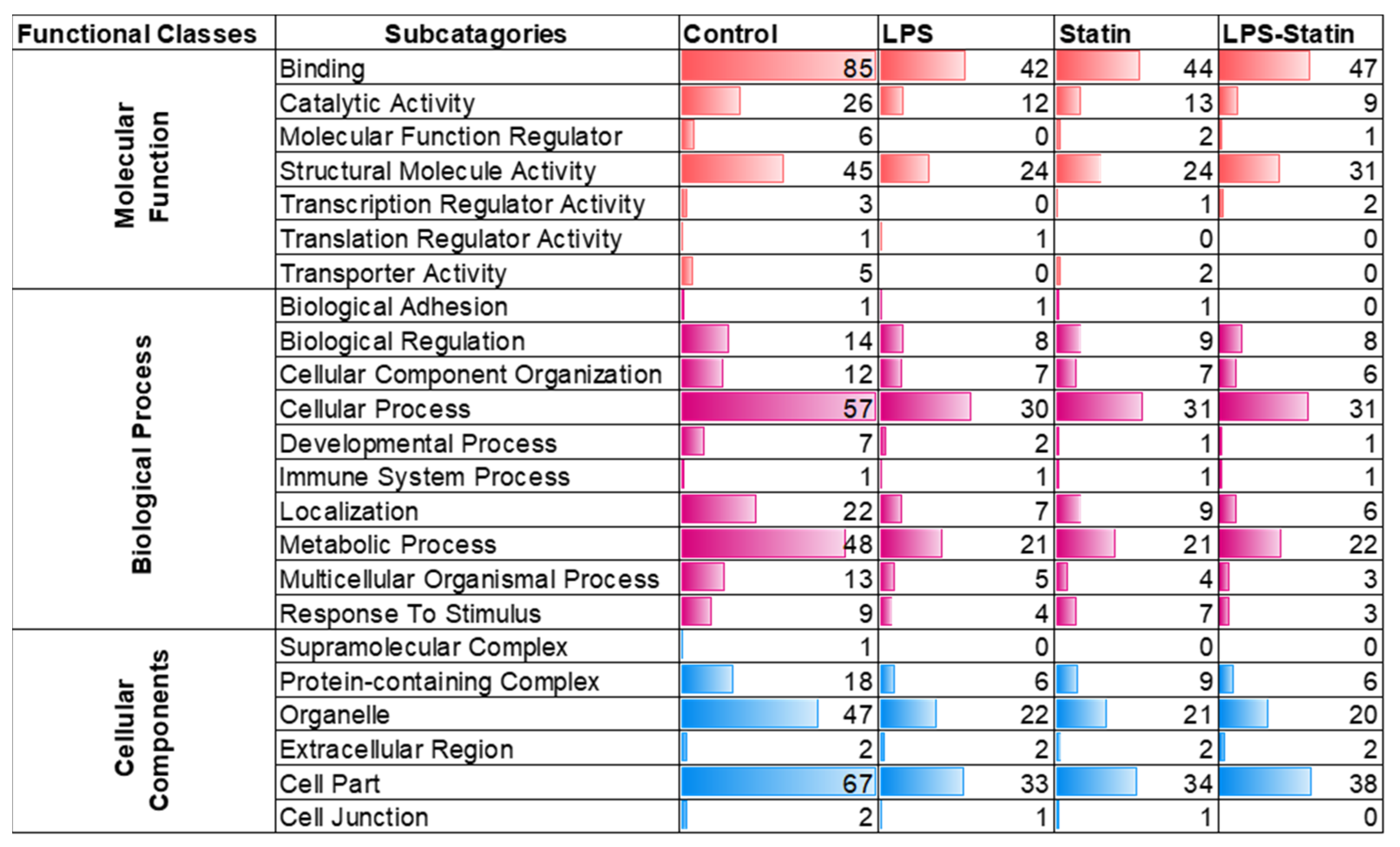 Proteomes 10 00031 g004