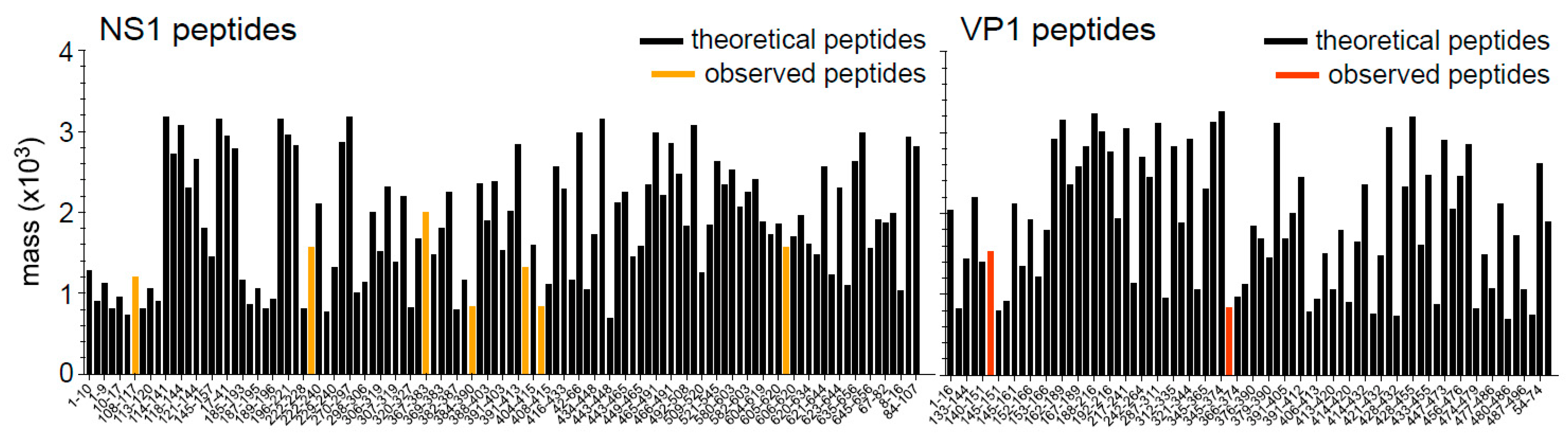Proteomes 10 00033 g001