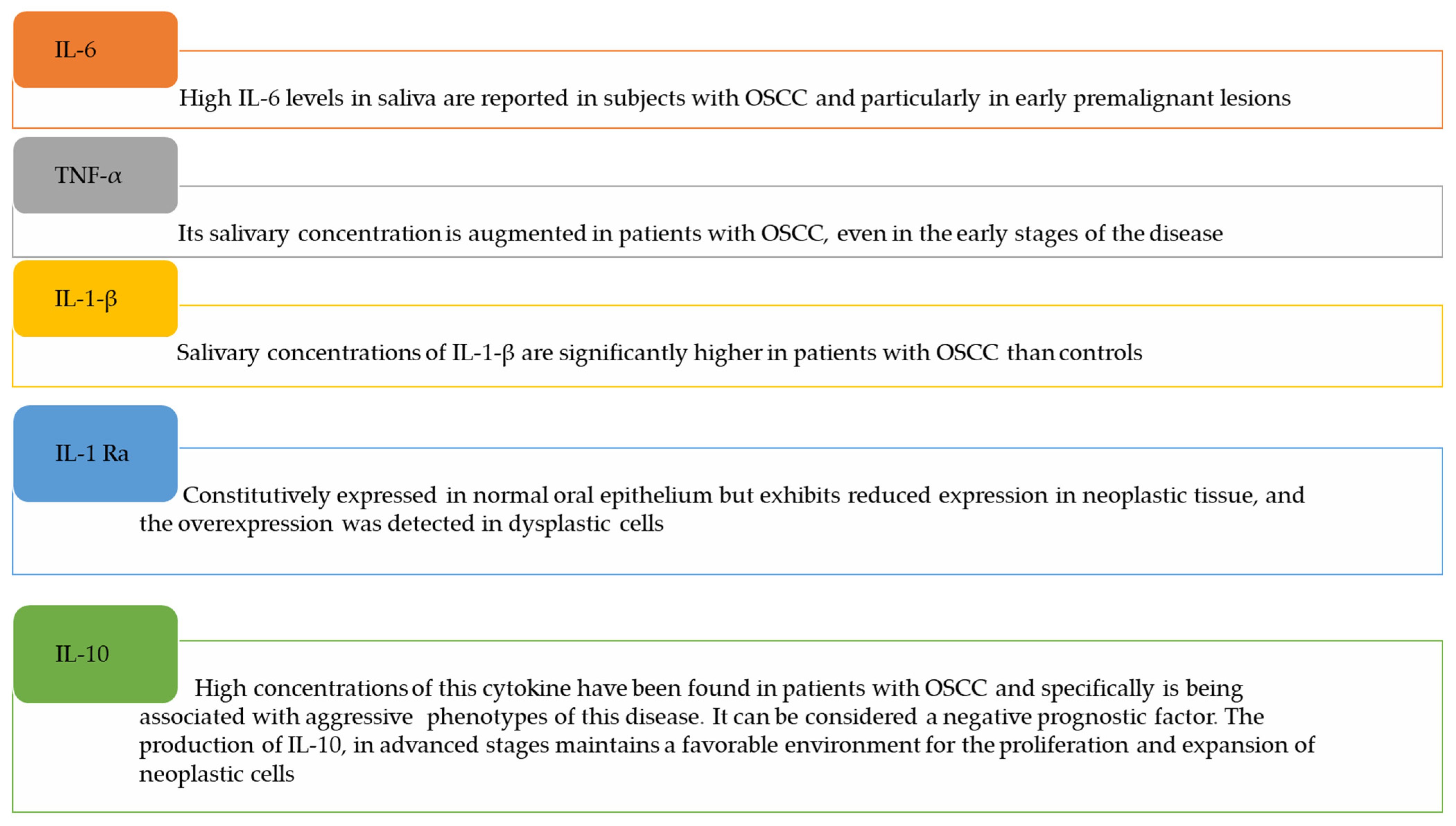 Proteomes 10 00037 g003