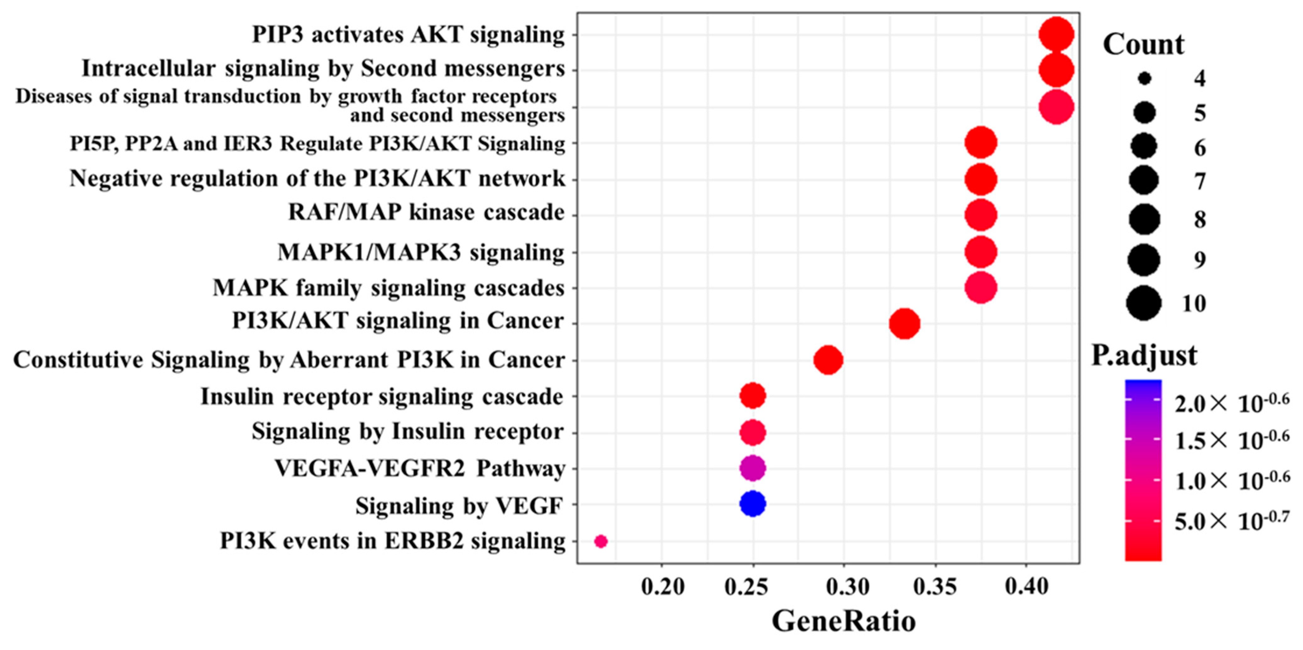 Proteomes 11 00006 g004