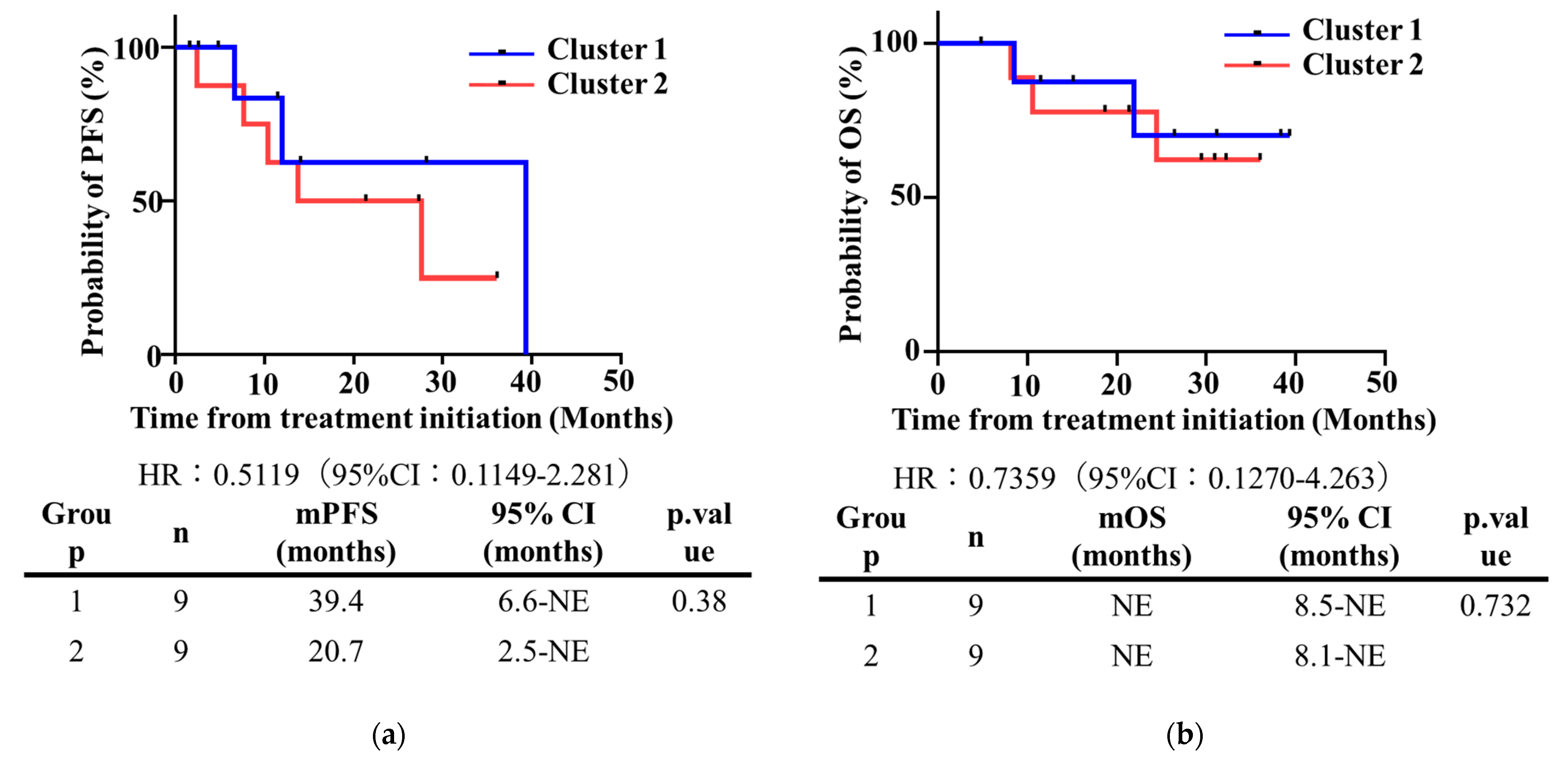 Proteomes 11 00006 g006