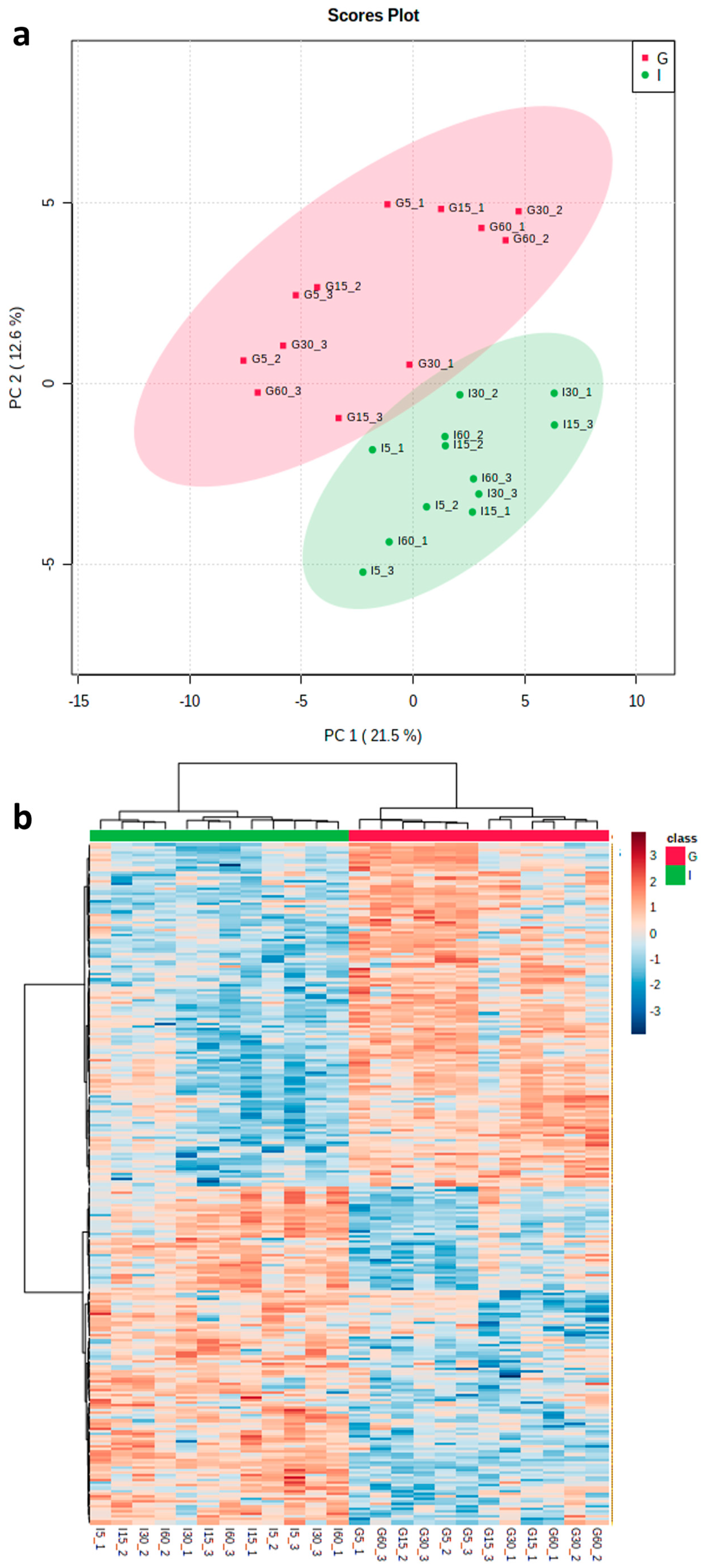 Proteomes 11 00007 g002