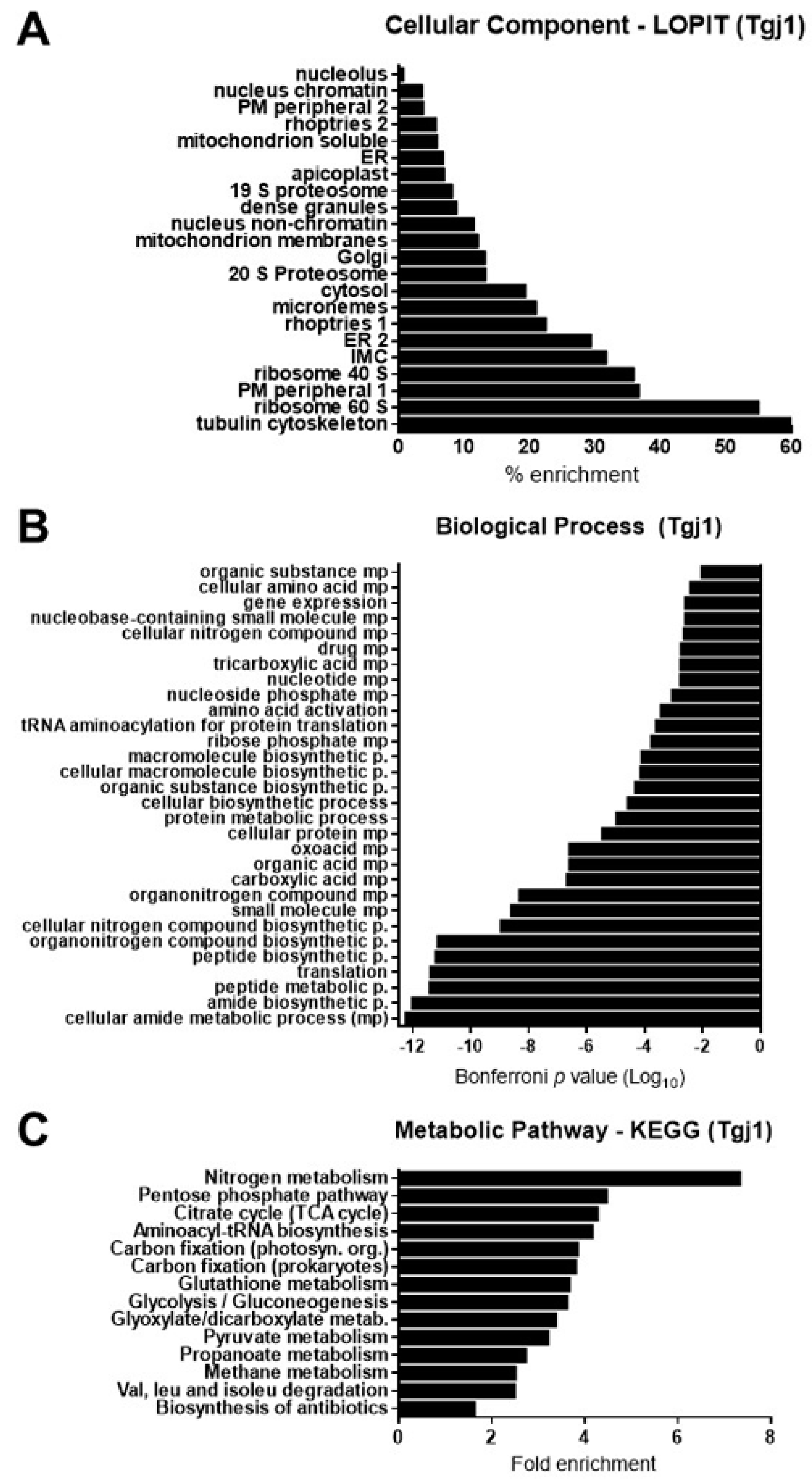 Proteomes 11 00009 g003