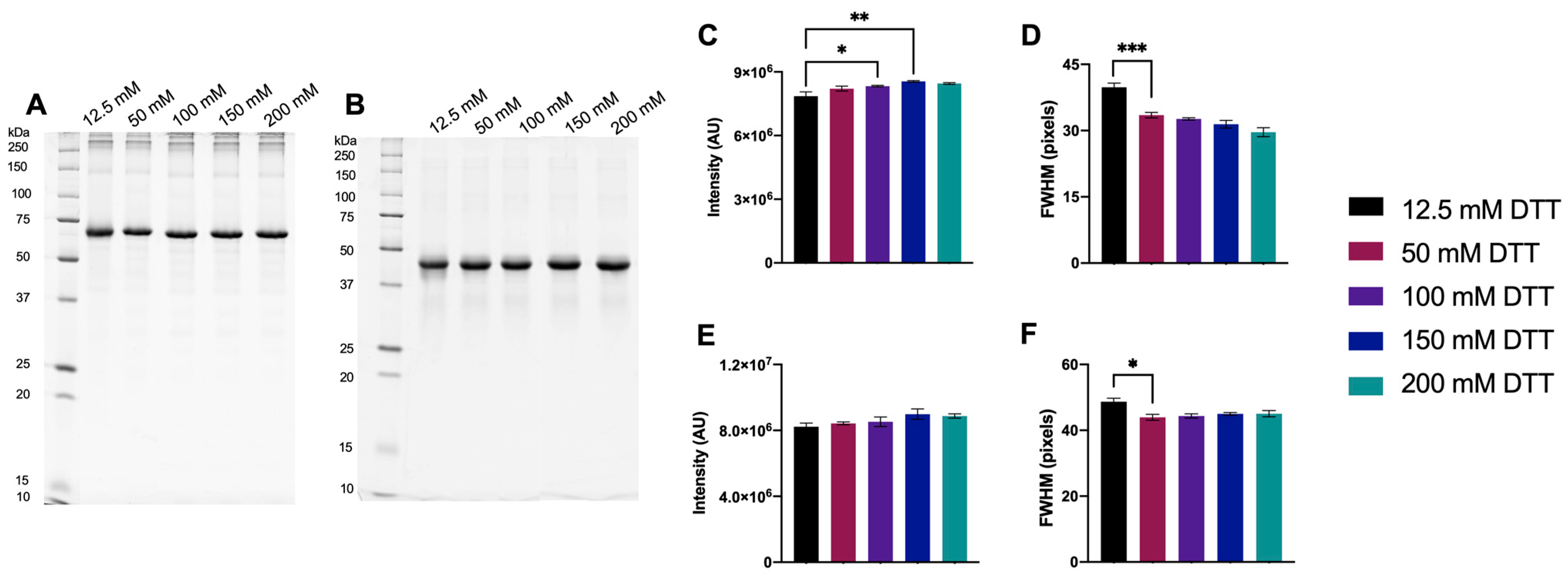 Proteomes 11 00010 g001