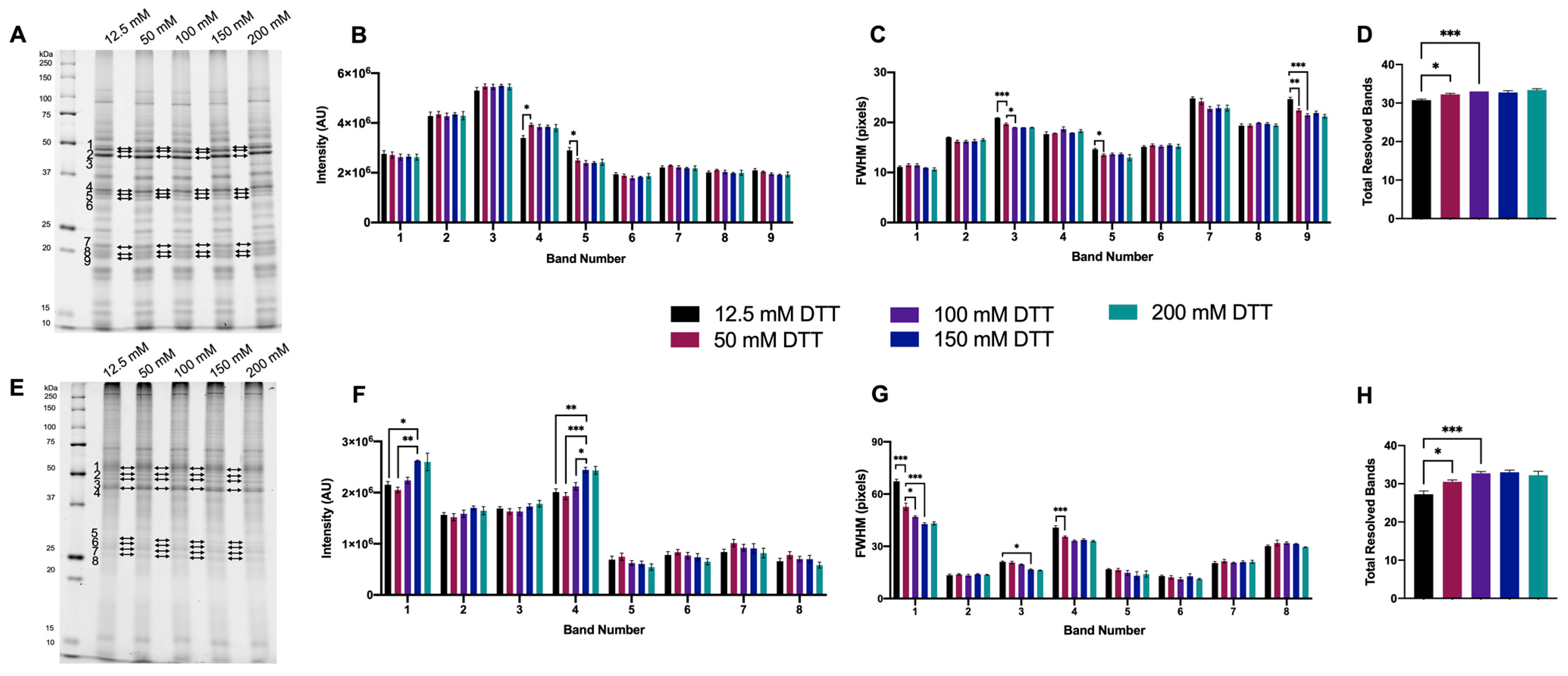Proteomes 11 00010 g002