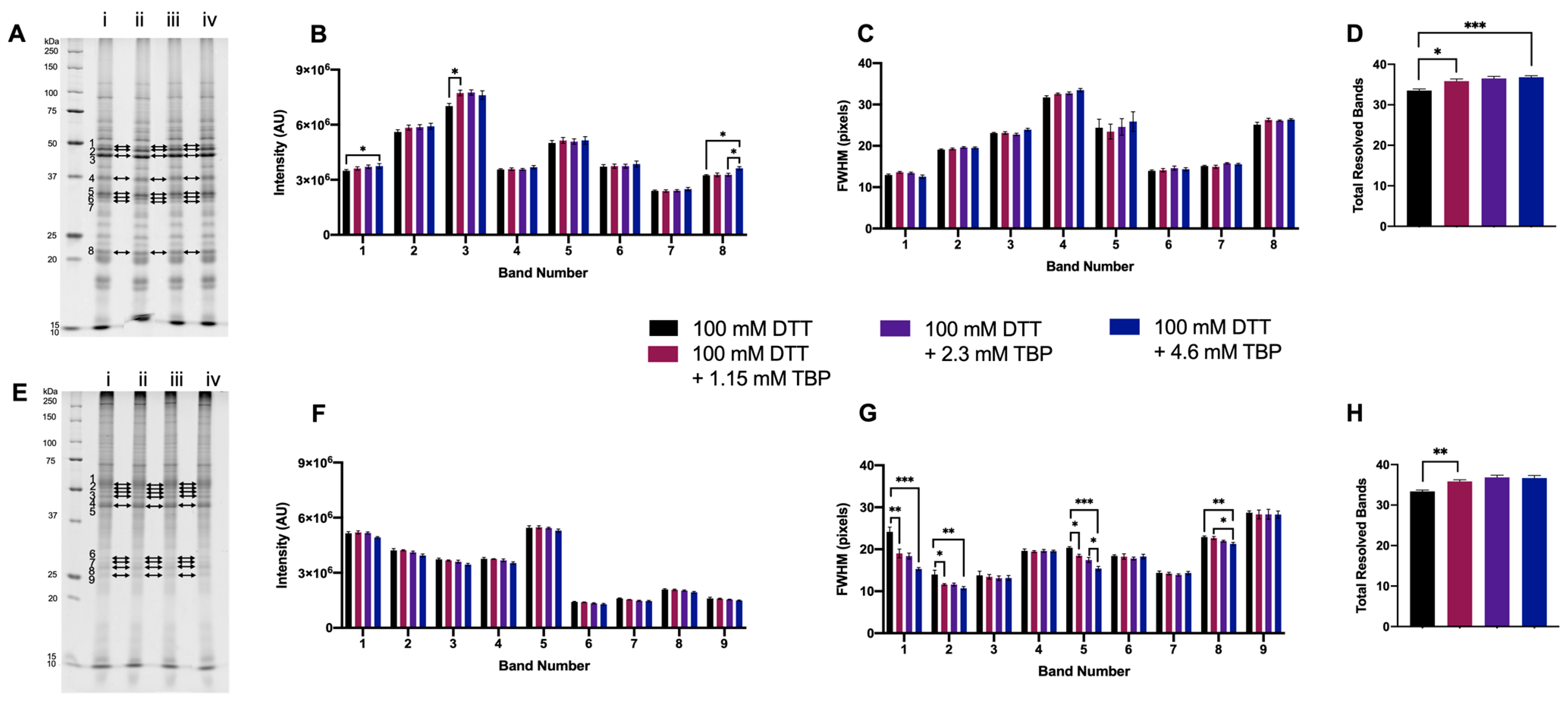 Proteomes 11 00010 g003