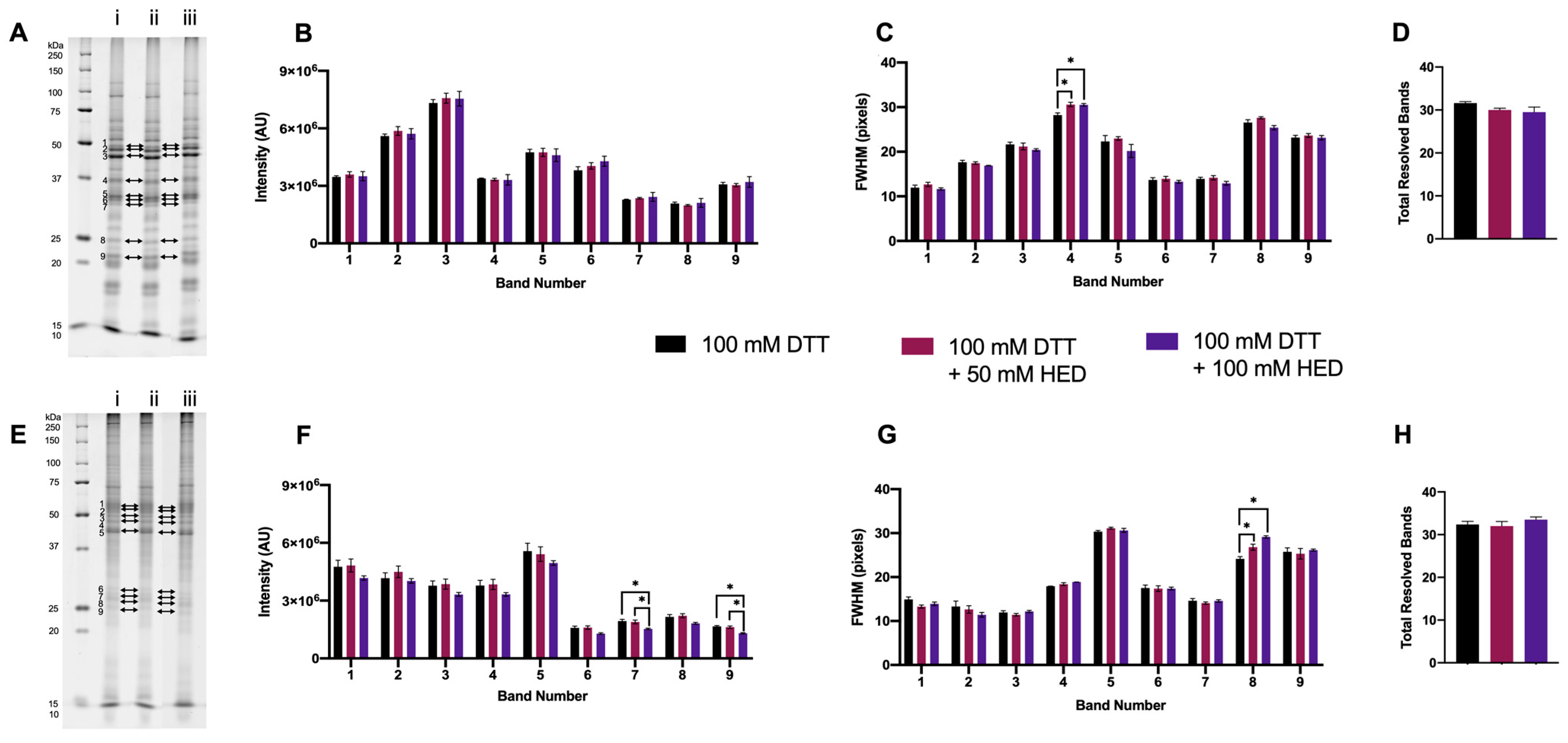 Proteomes 11 00010 g004