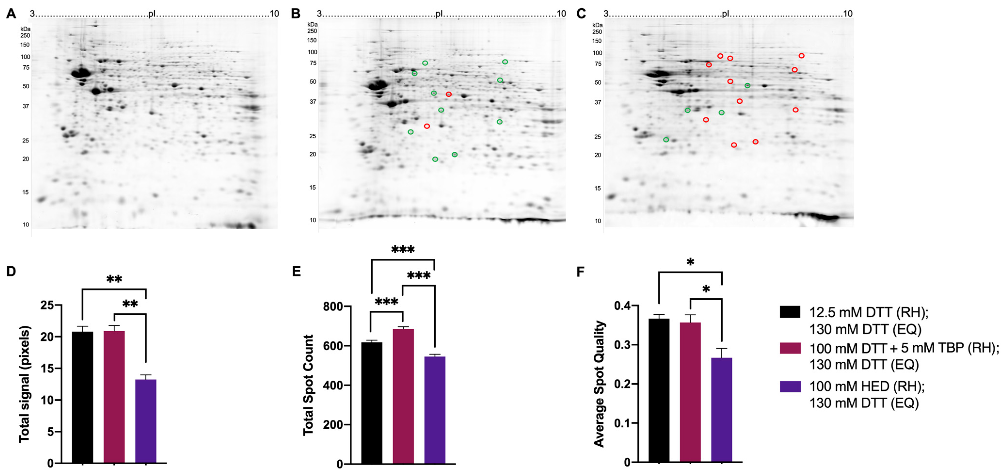 Proteomes 11 00010 g007