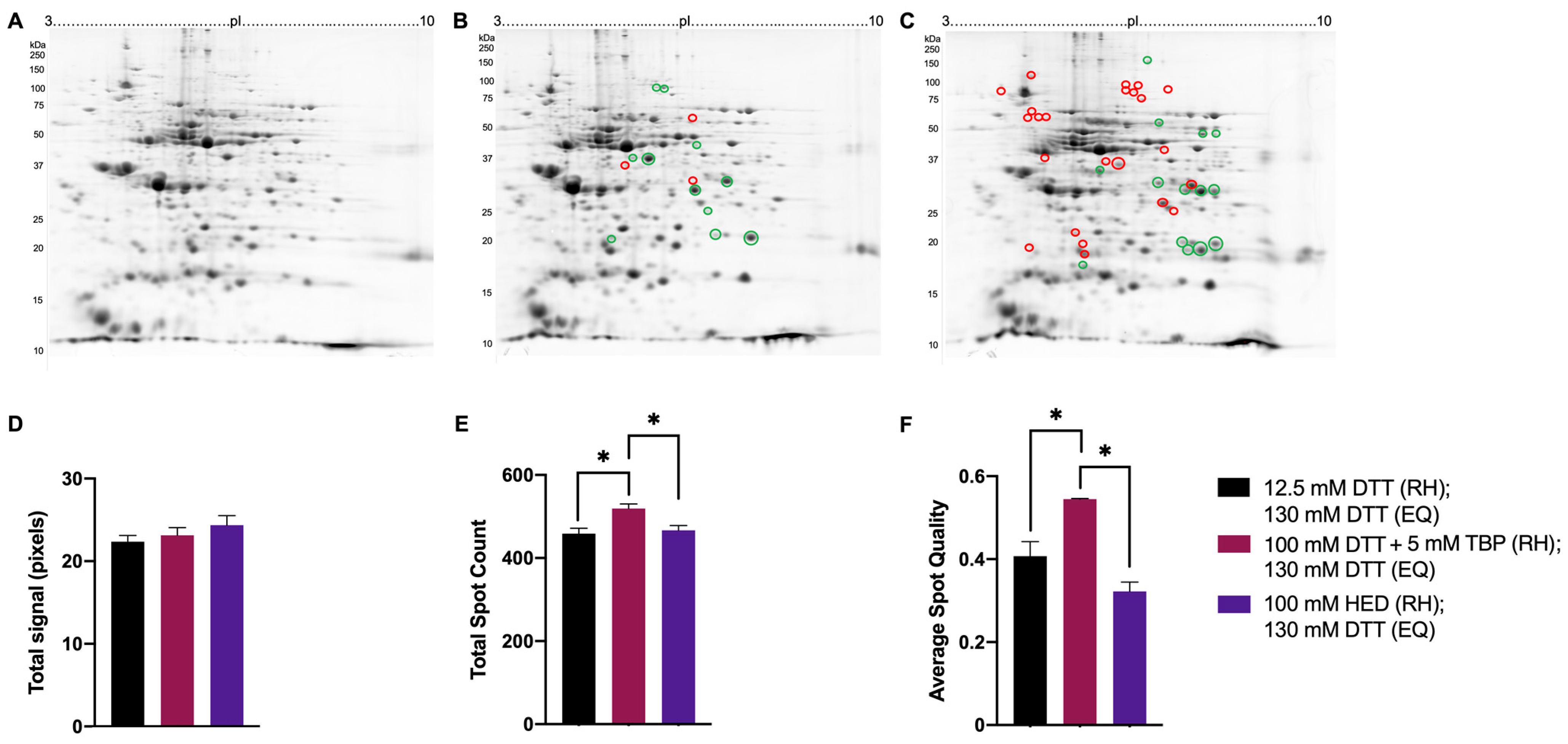 Proteomes 11 00010 g008