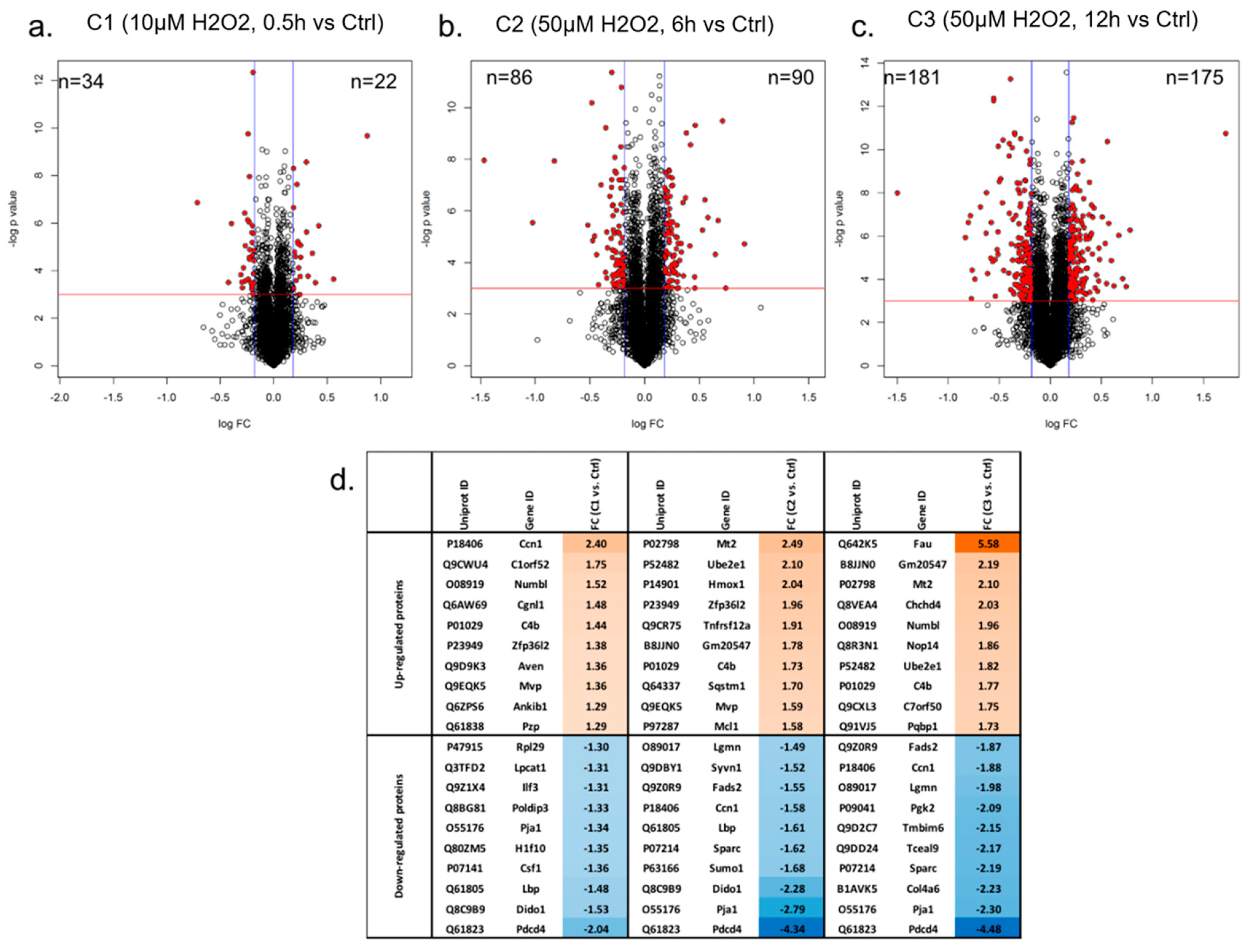 Proteomes 11 00012 g002