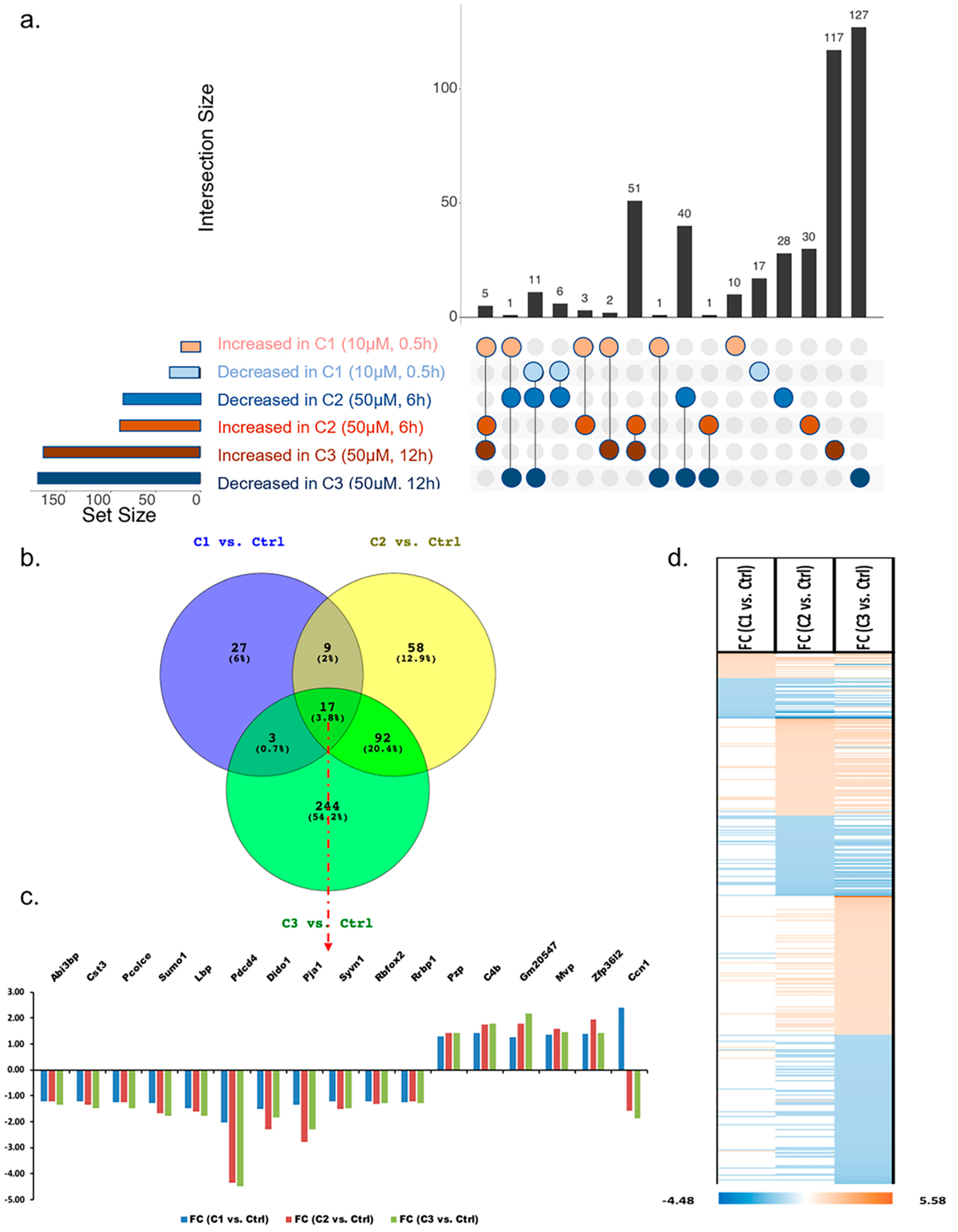 Proteomes 11 00012 g003
