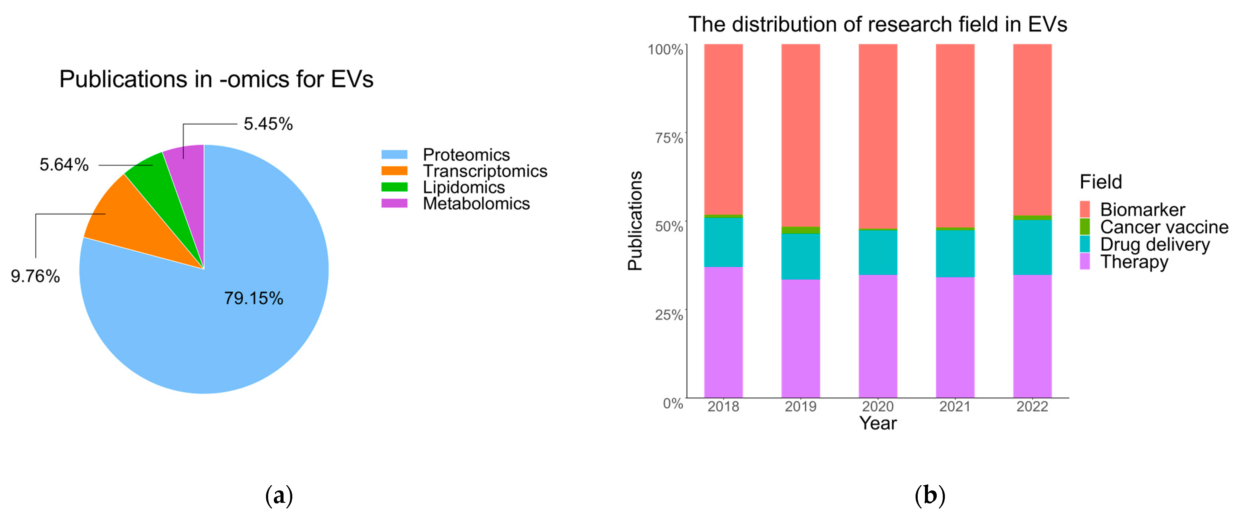 Proteomes 11 00018 g003