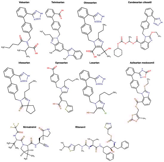 Proteomes 11 00021 g001