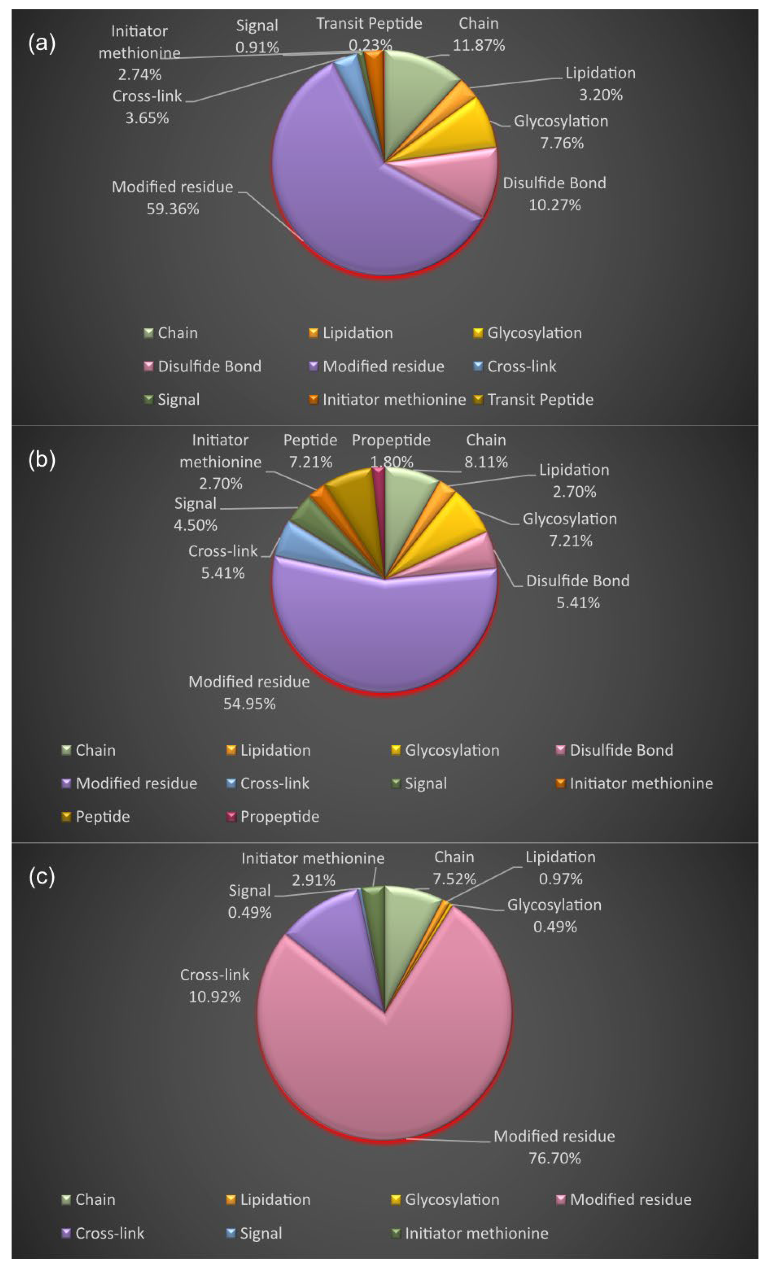 Proteomes 11 00021 g010