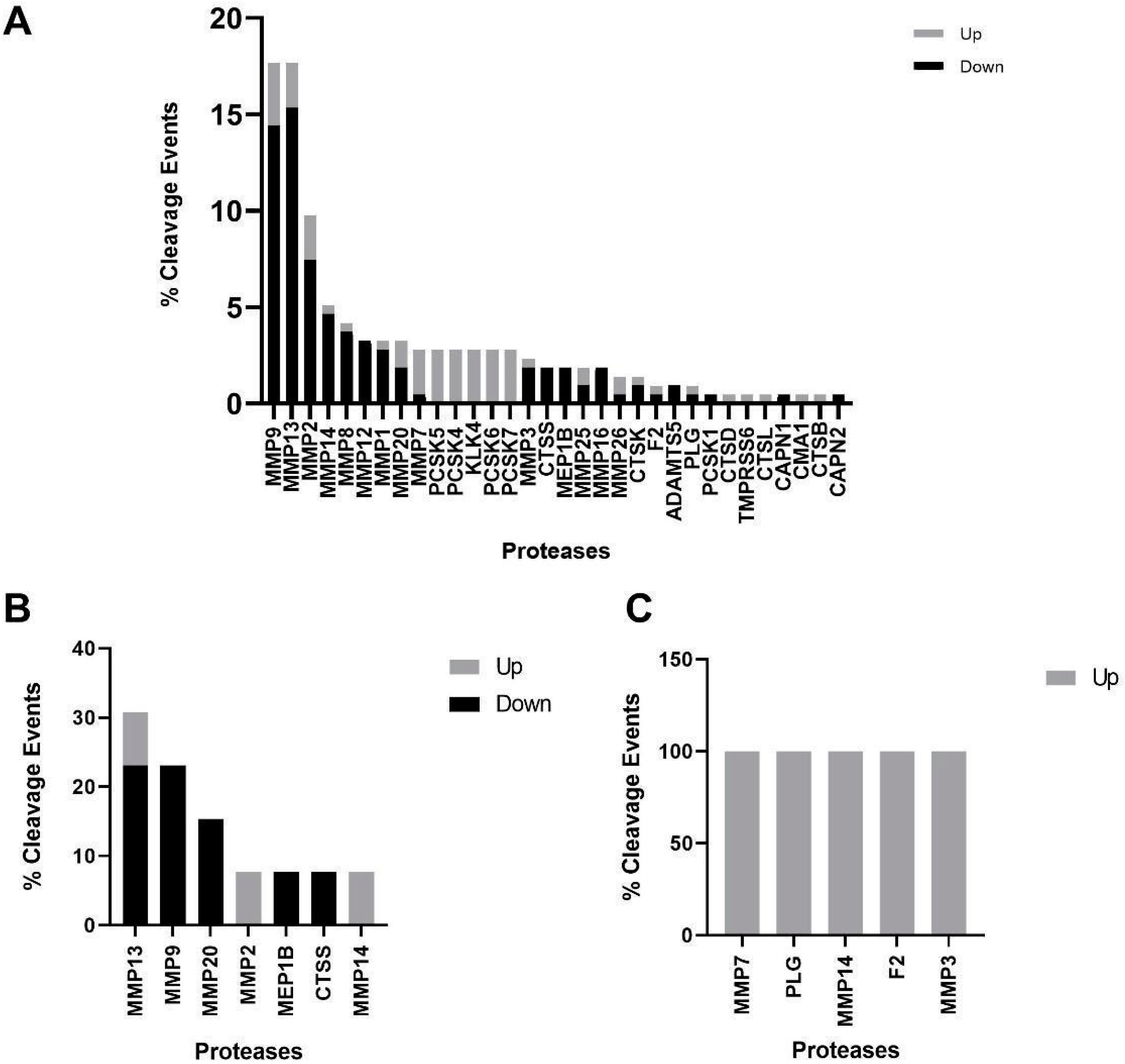 Proteomes 11 00025 g002 Proteomes 11 00025 g002