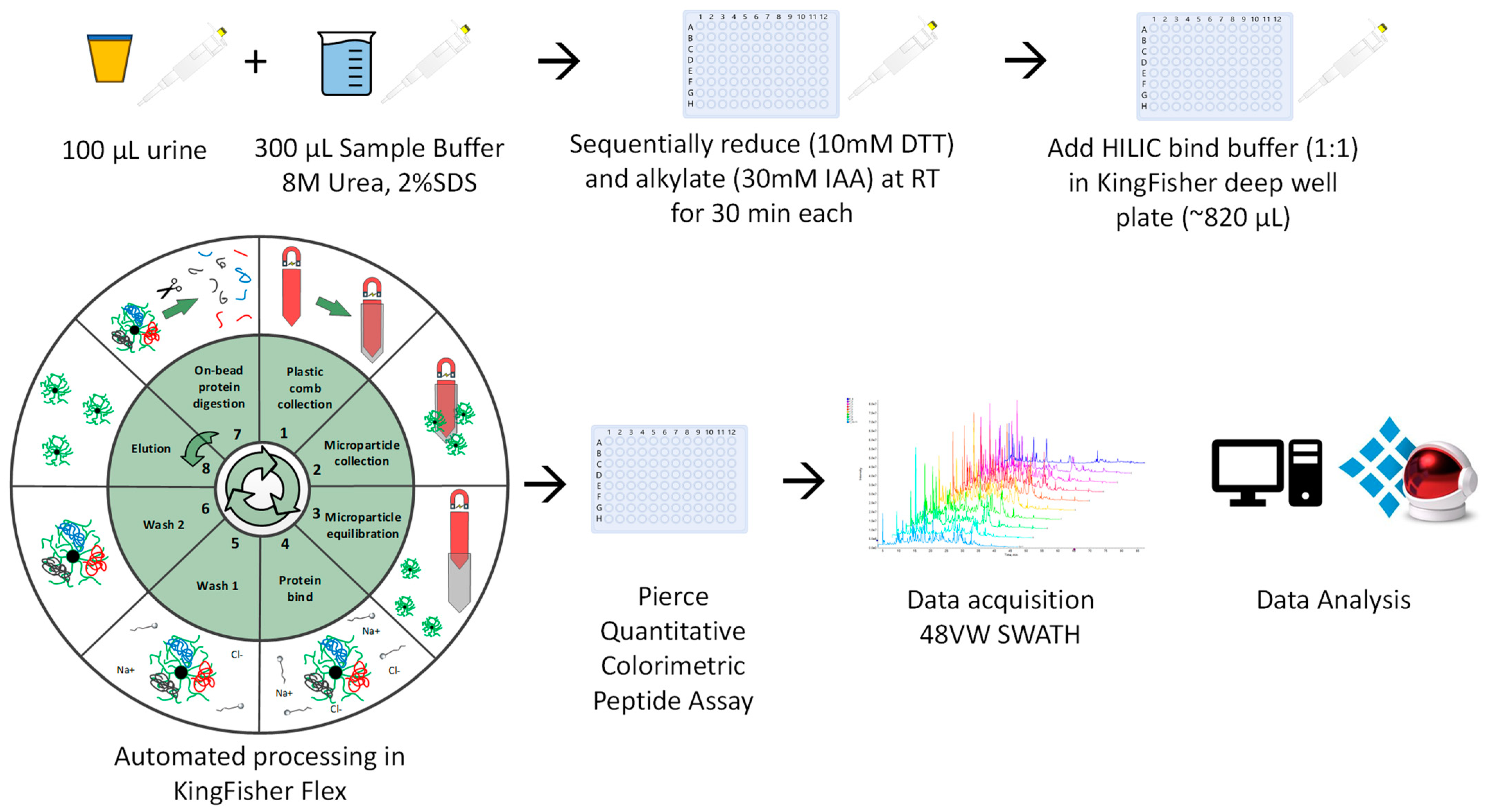 Proteomes 11 00029 g001 Proteomes 11 00029 g001