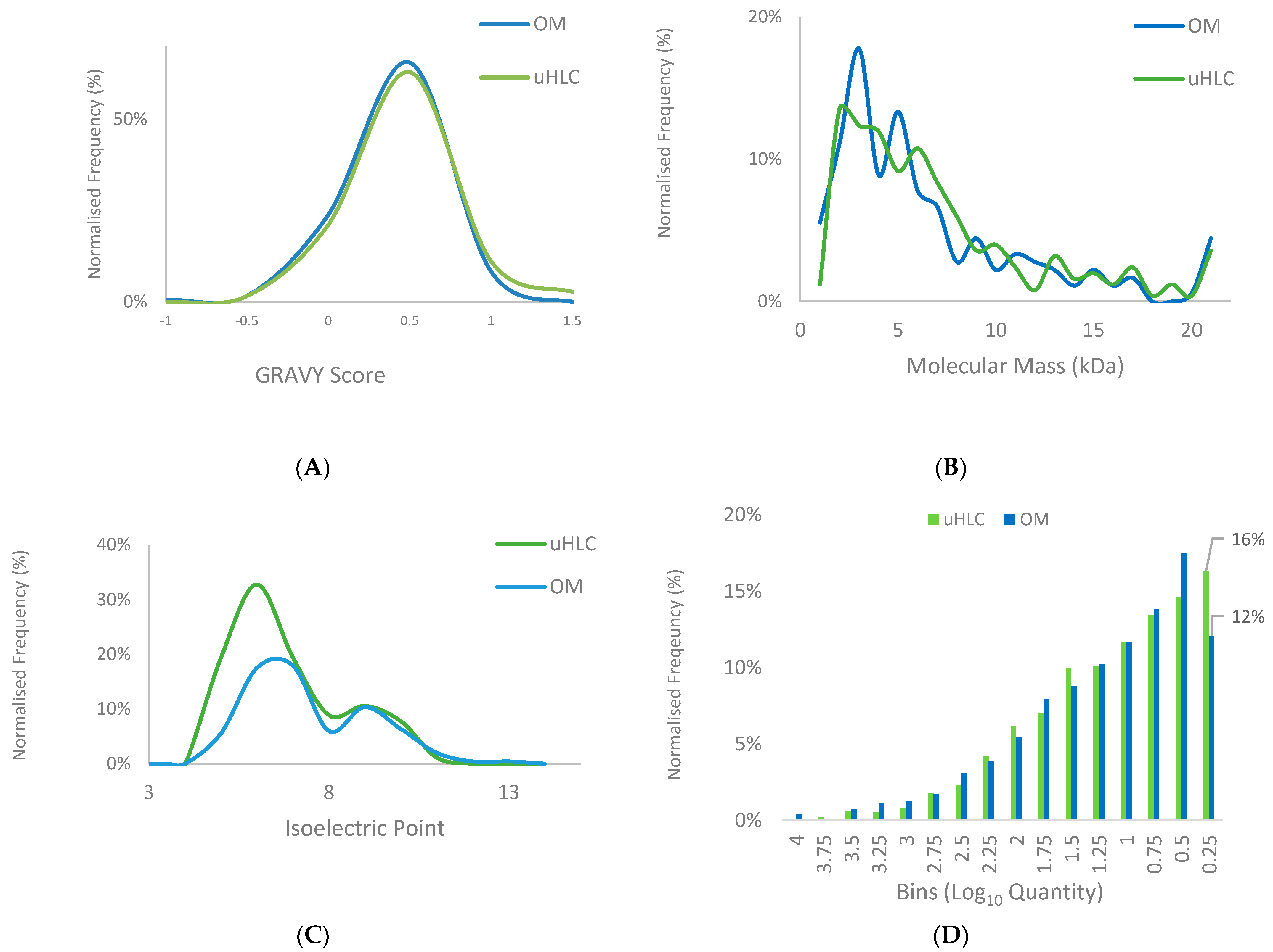 Proteomes 11 00029 g003 Proteomes 11 00029 g003