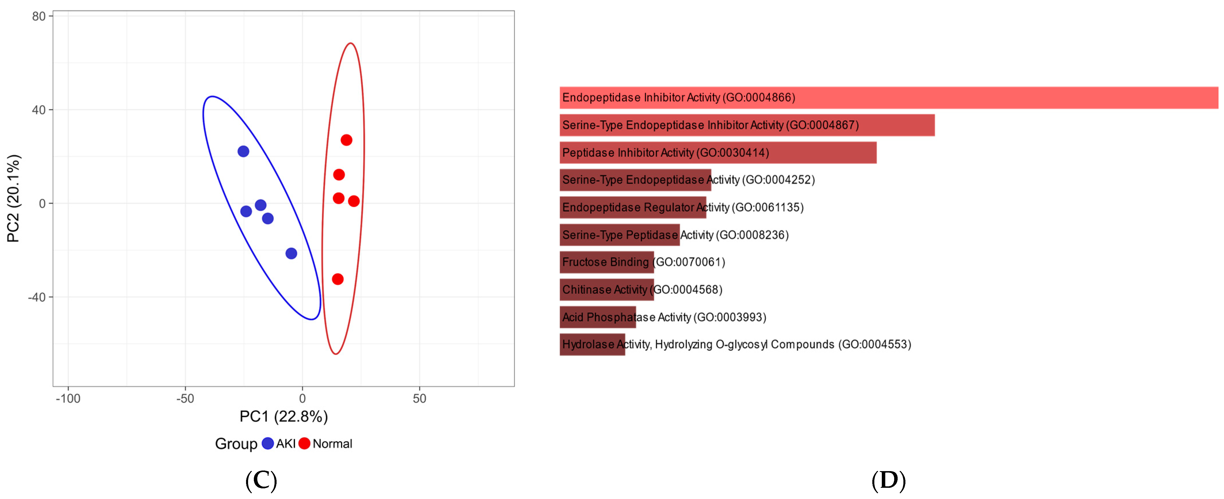 Proteomes 11 00029 g004b Proteomes 11 00029 g004b