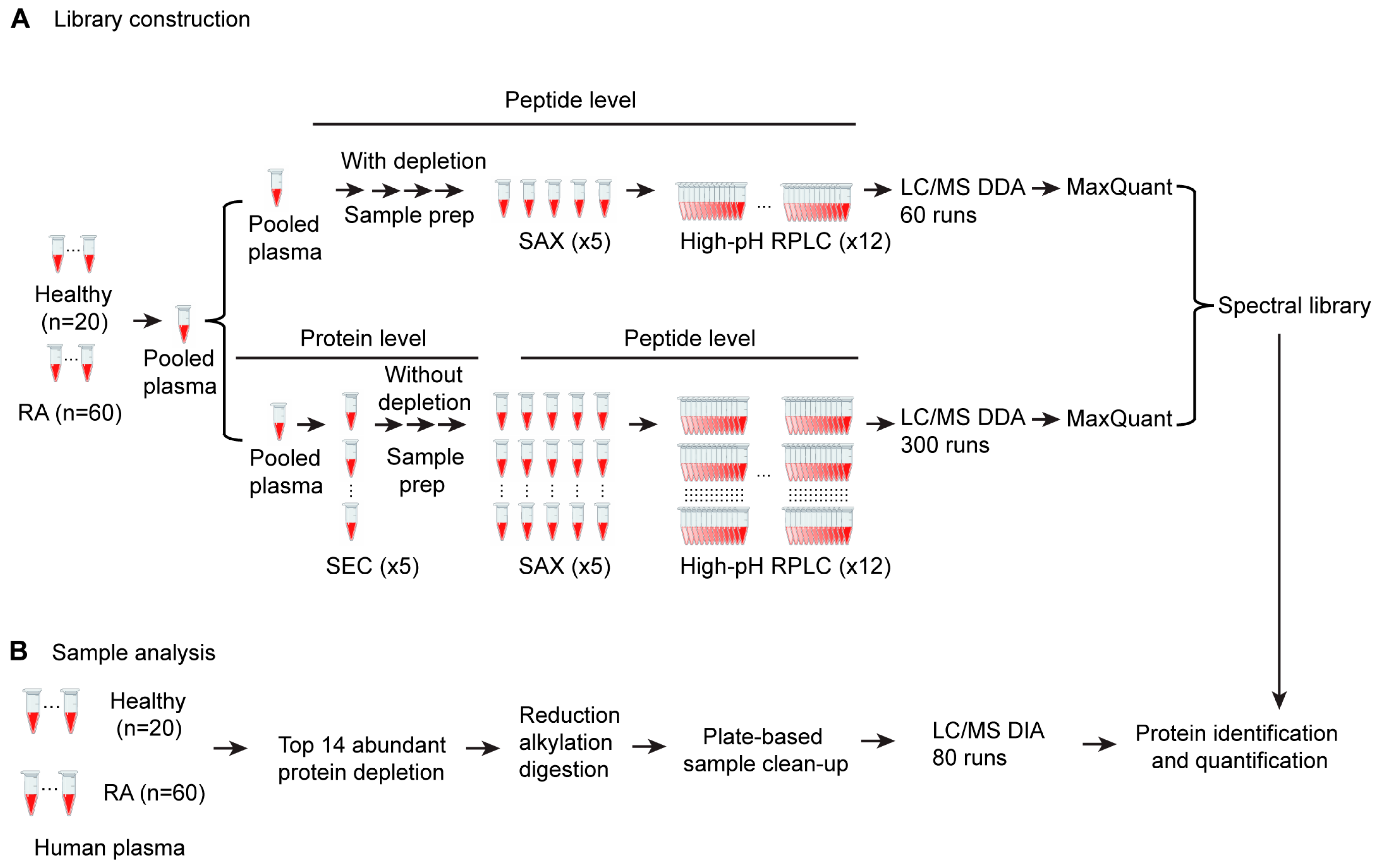 Proteomes 11 00032 g001