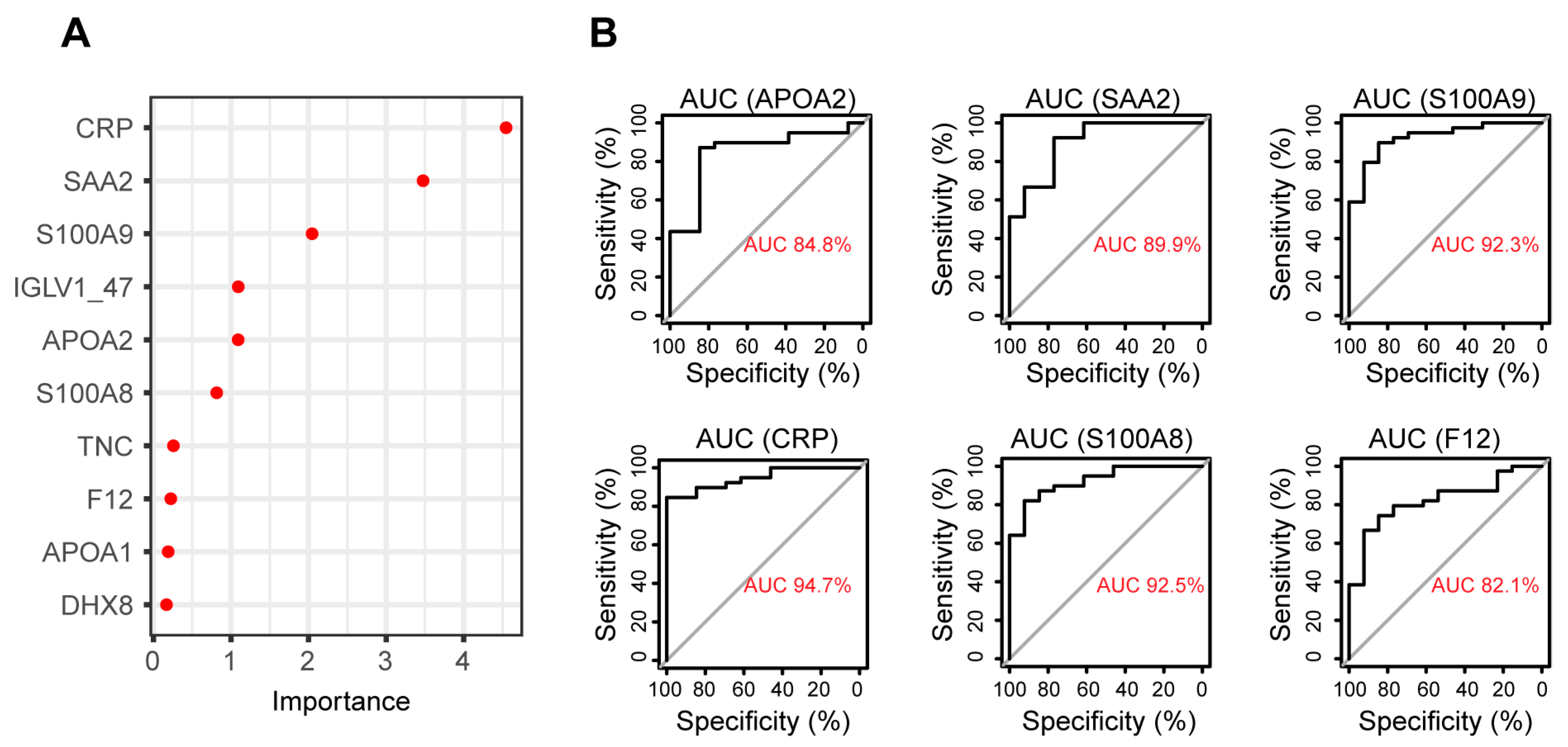 Proteomes 11 00032 g004