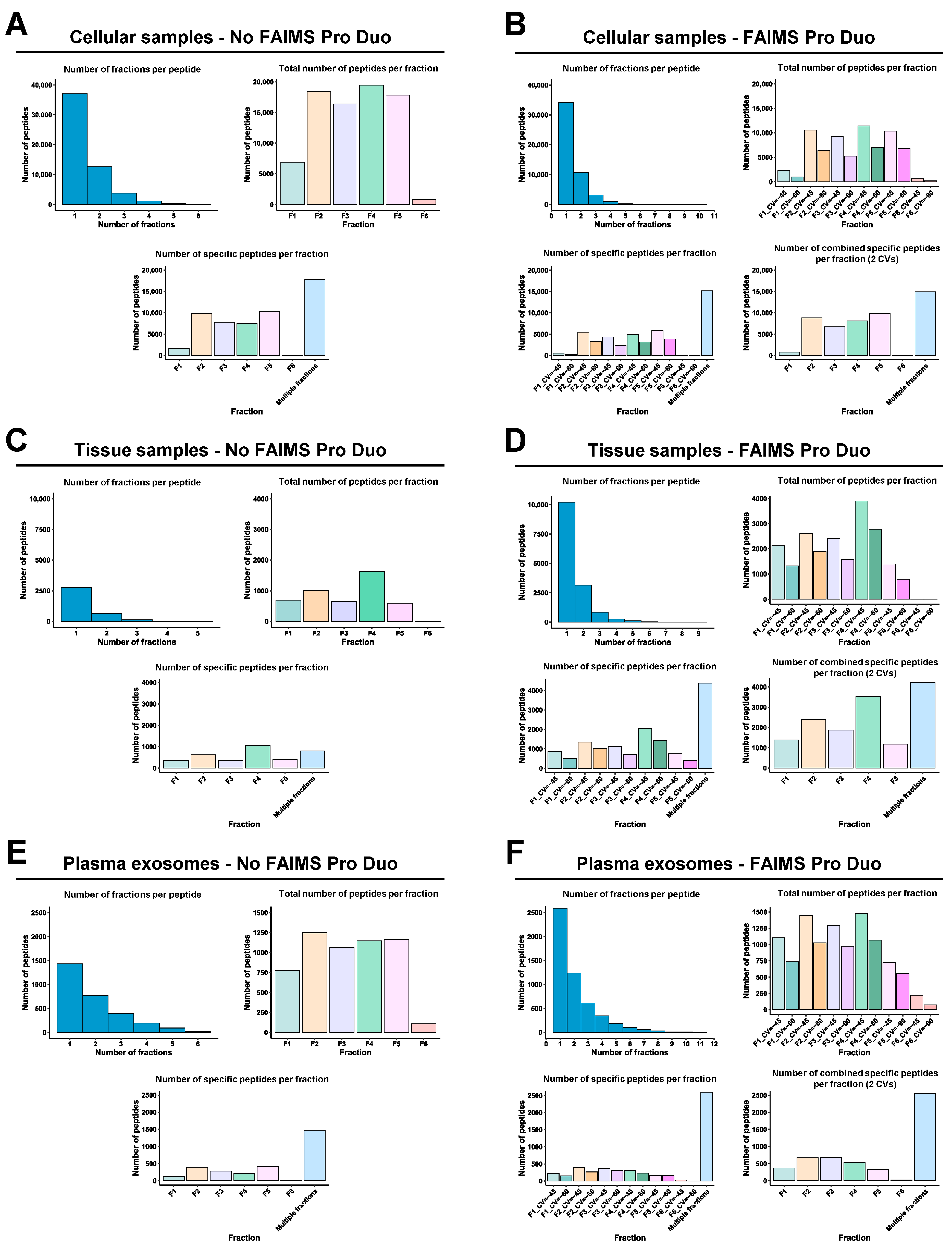 Proteomes 11 00035 g004