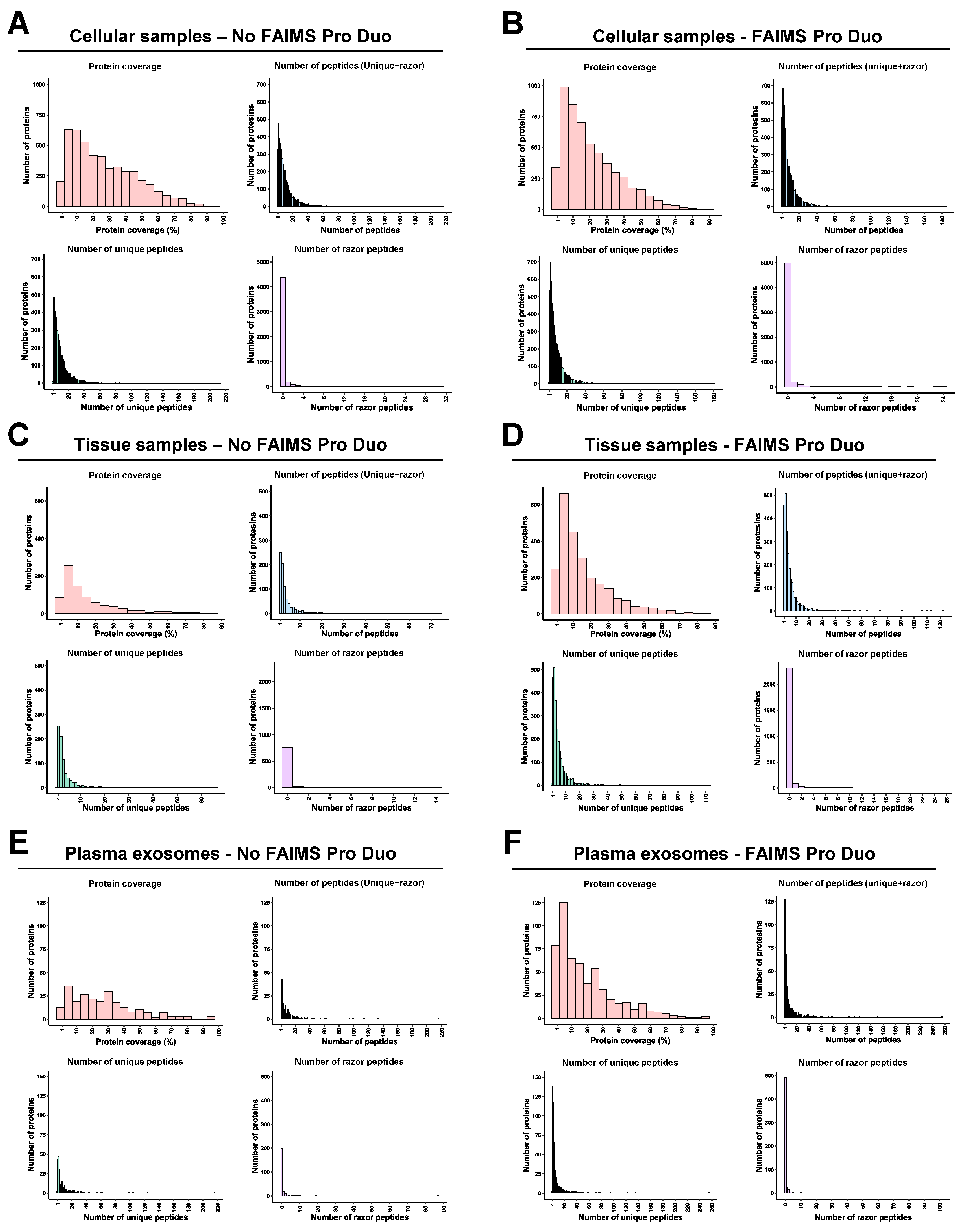 Proteomes 11 00035 g005