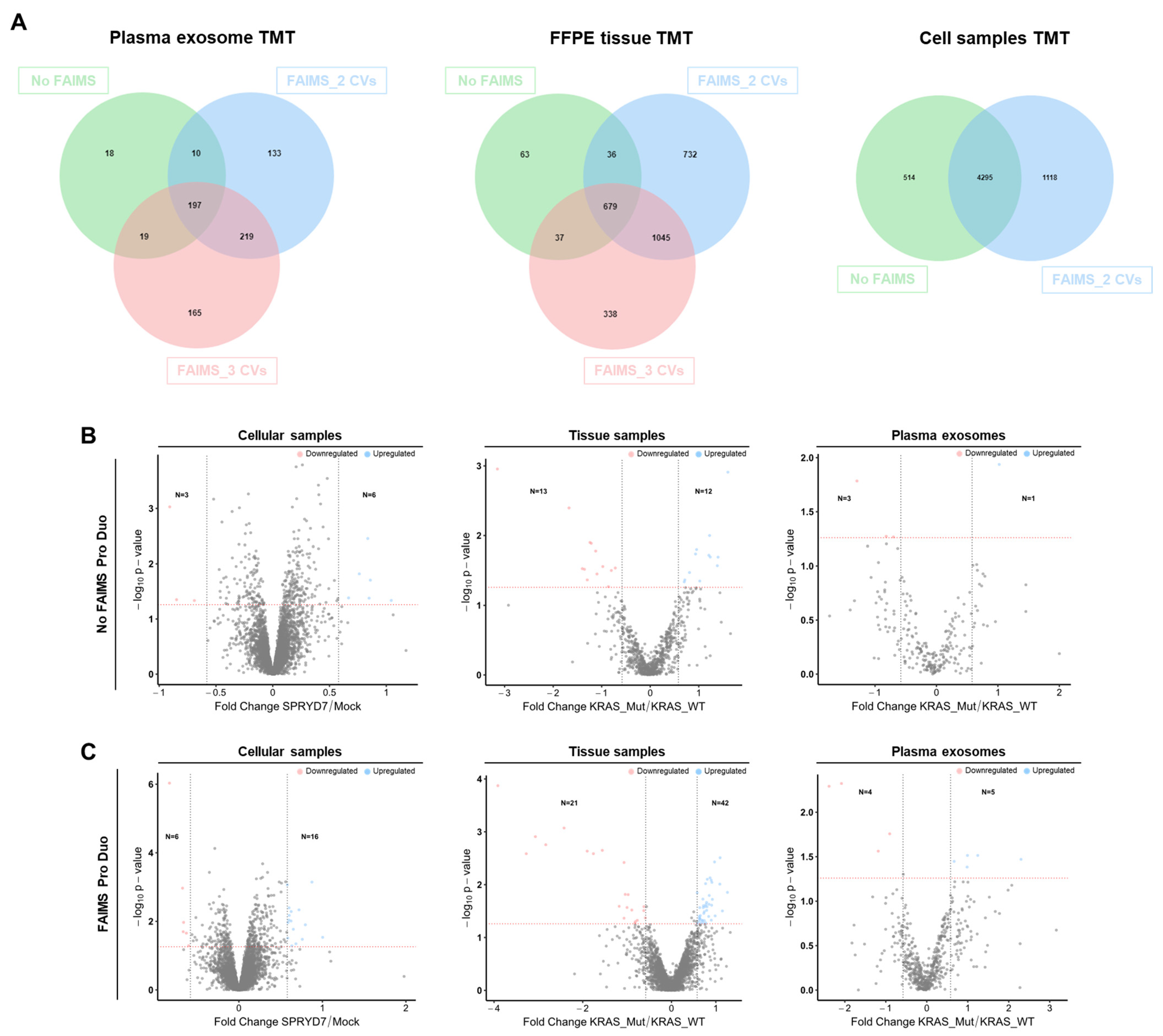 Proteomes 11 00035 g007