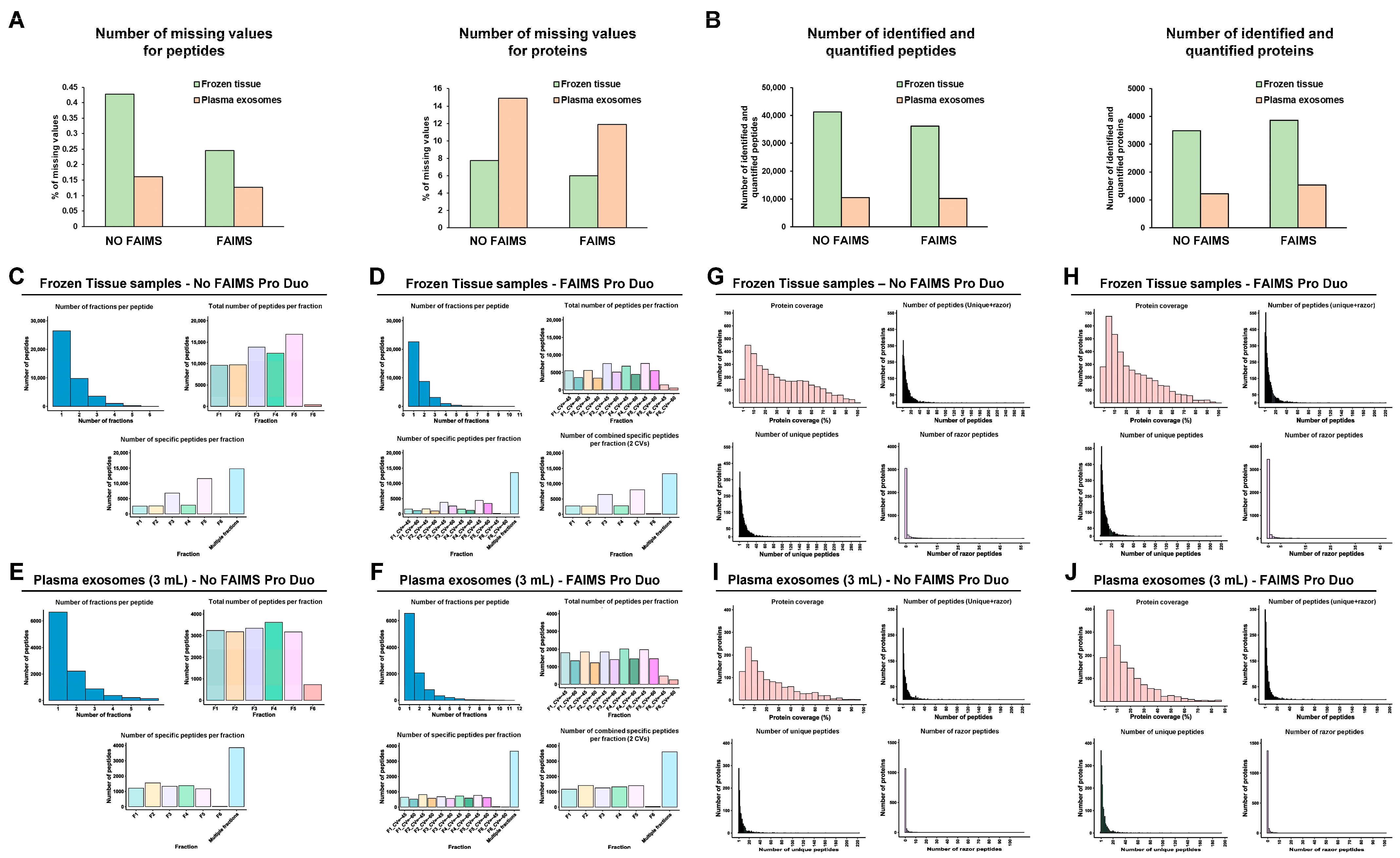 Proteomes 11 00035 g009
