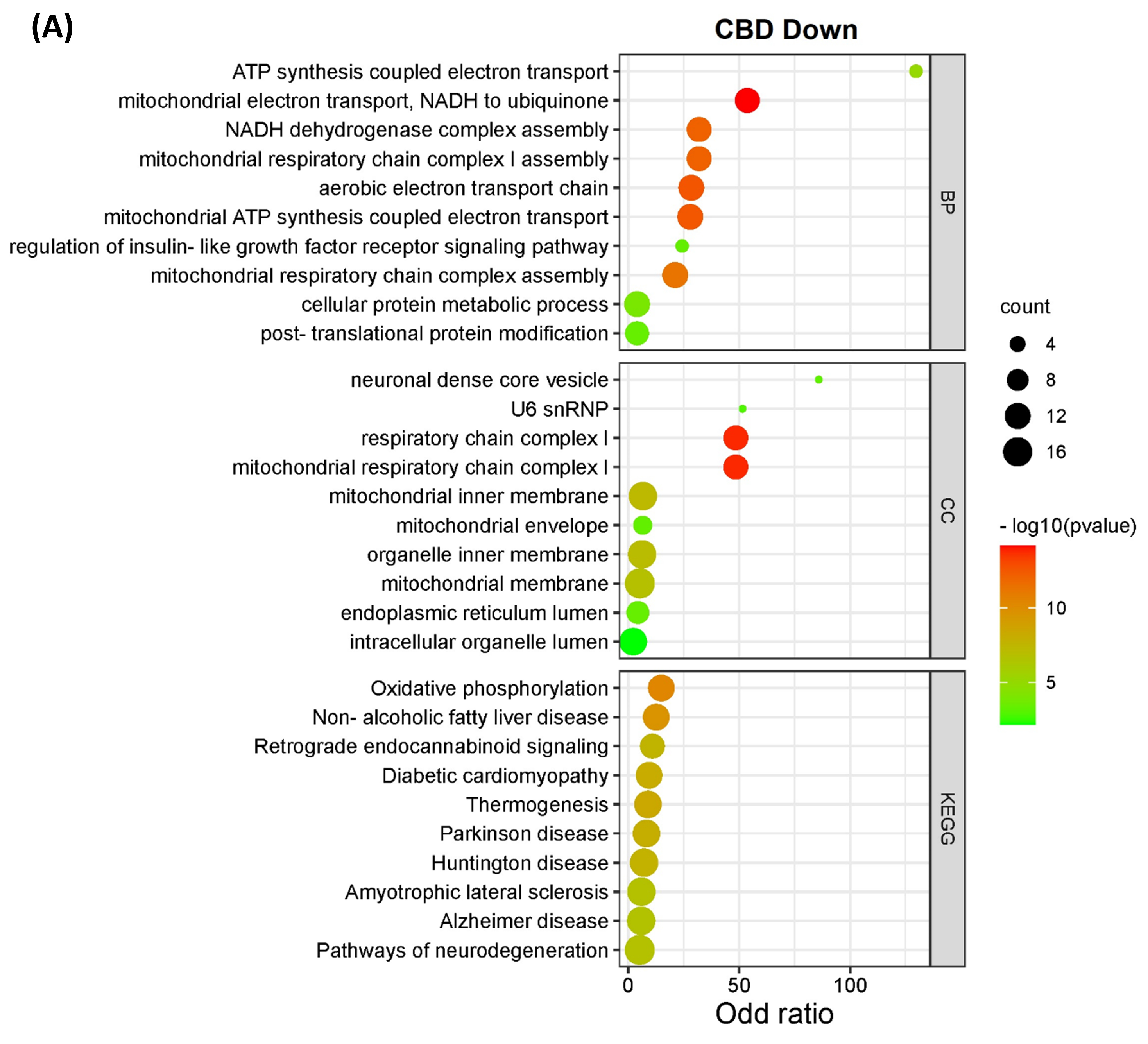 Proteomes 11 00036 g003a