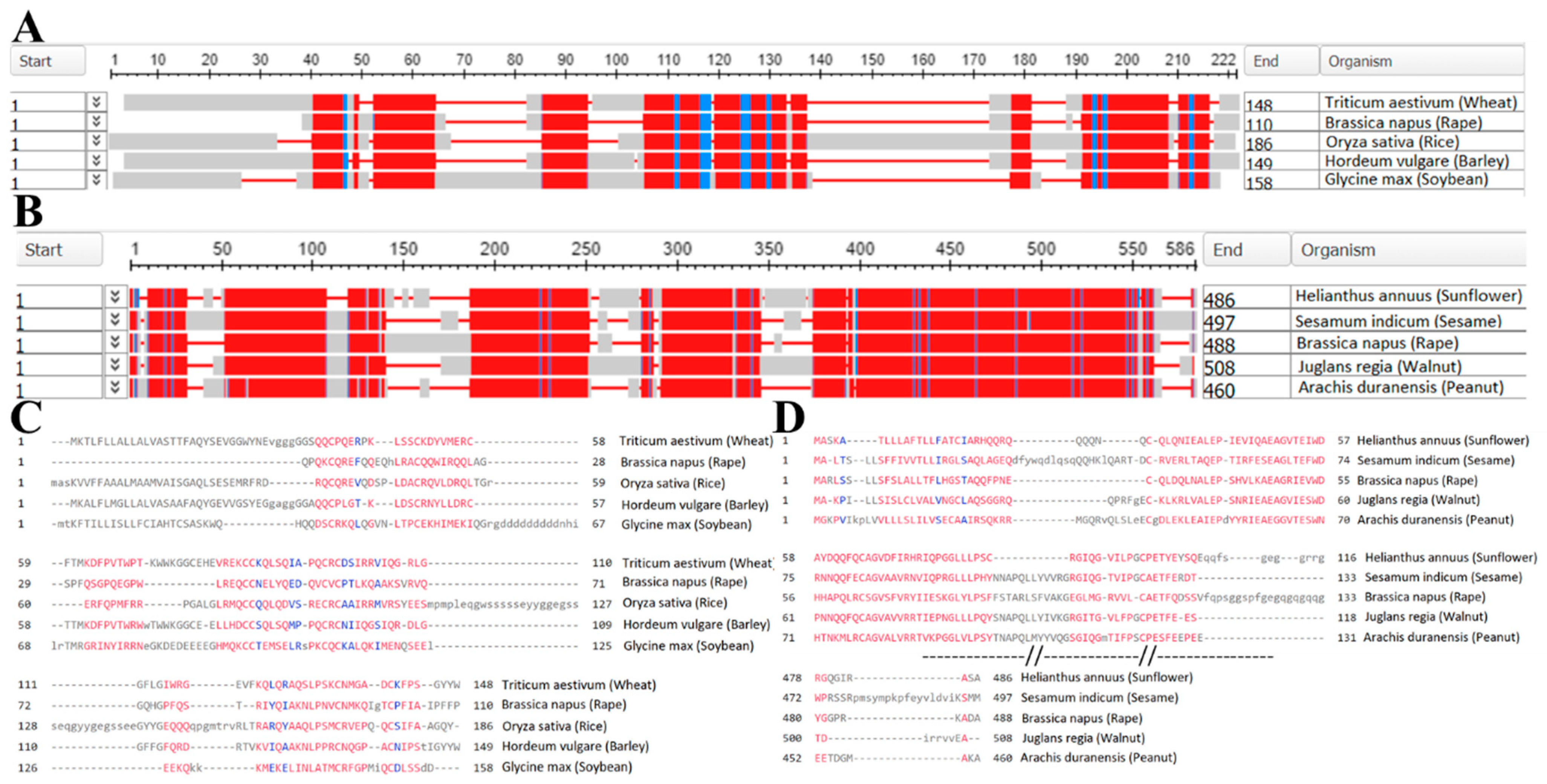 Proteomes 11 00037 g003