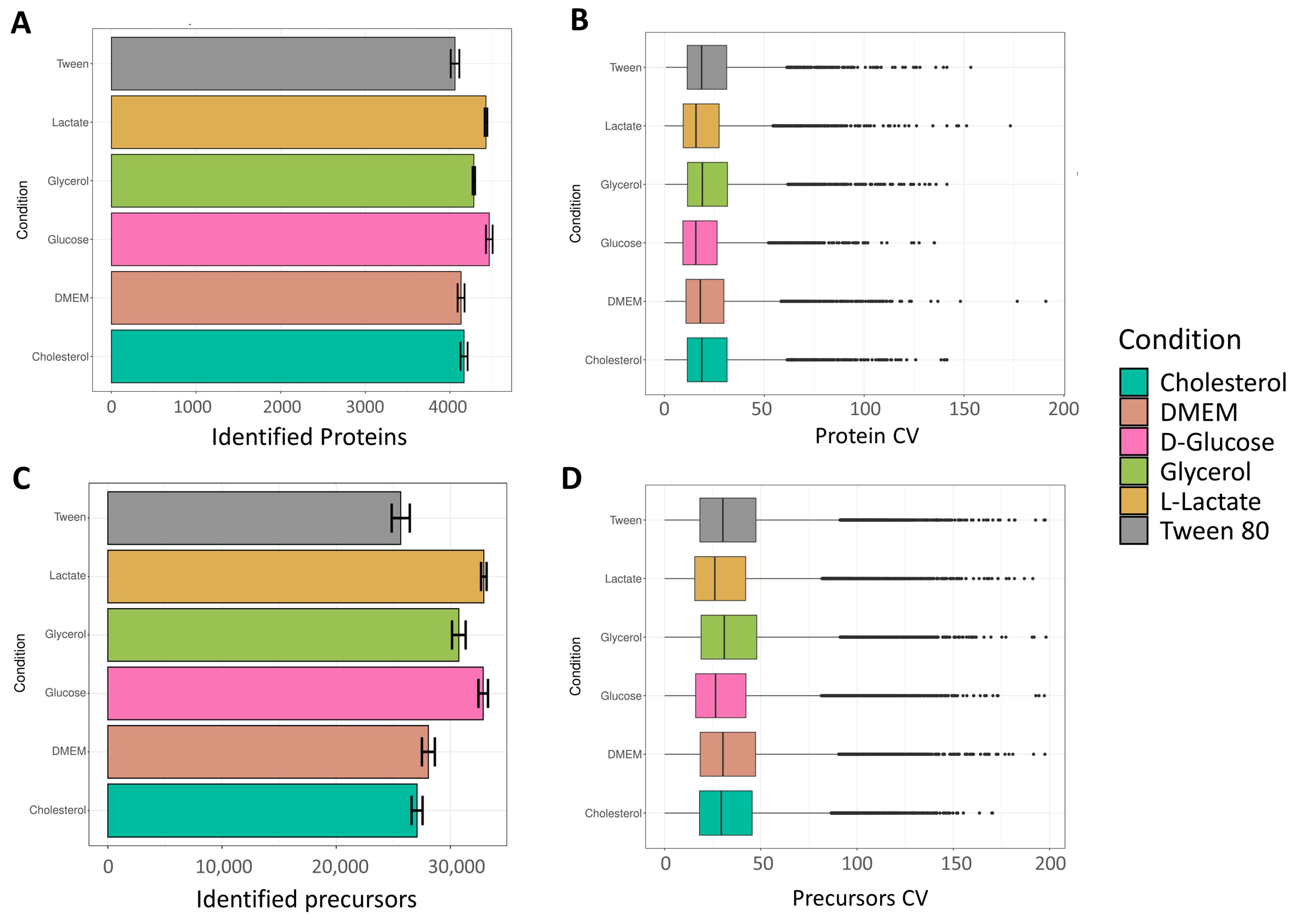 Proteomes 11 00039 g002