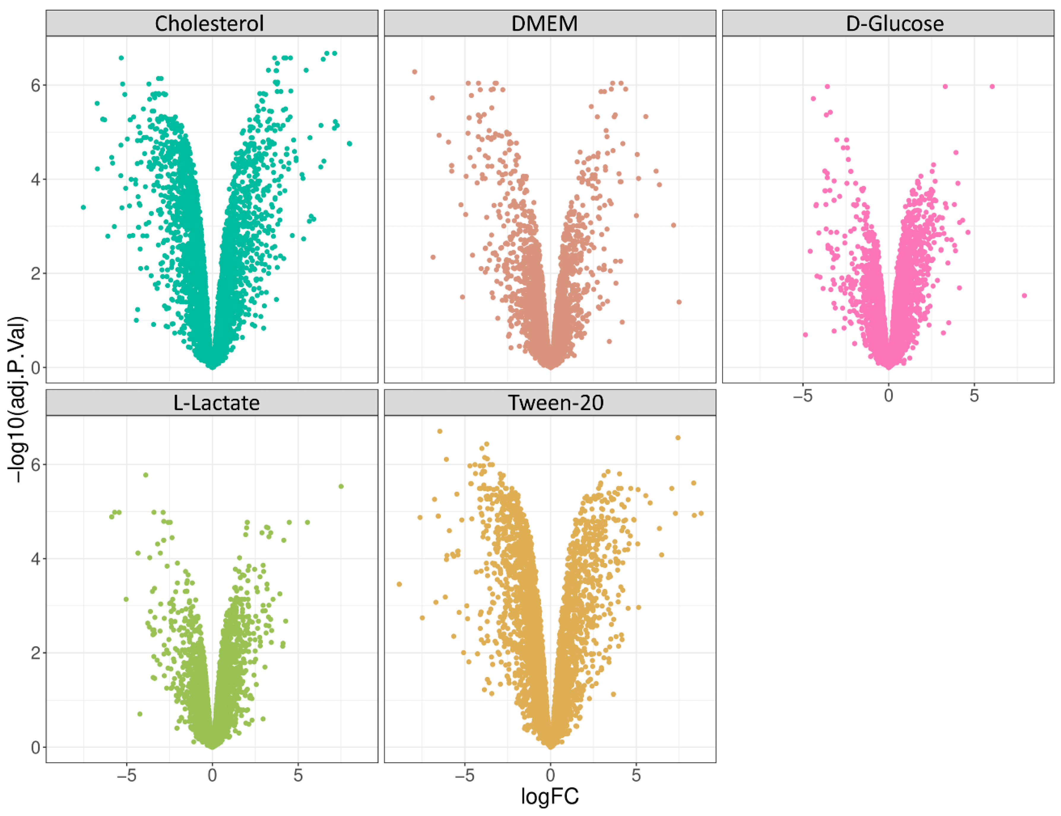 Proteomes 11 00039 g004