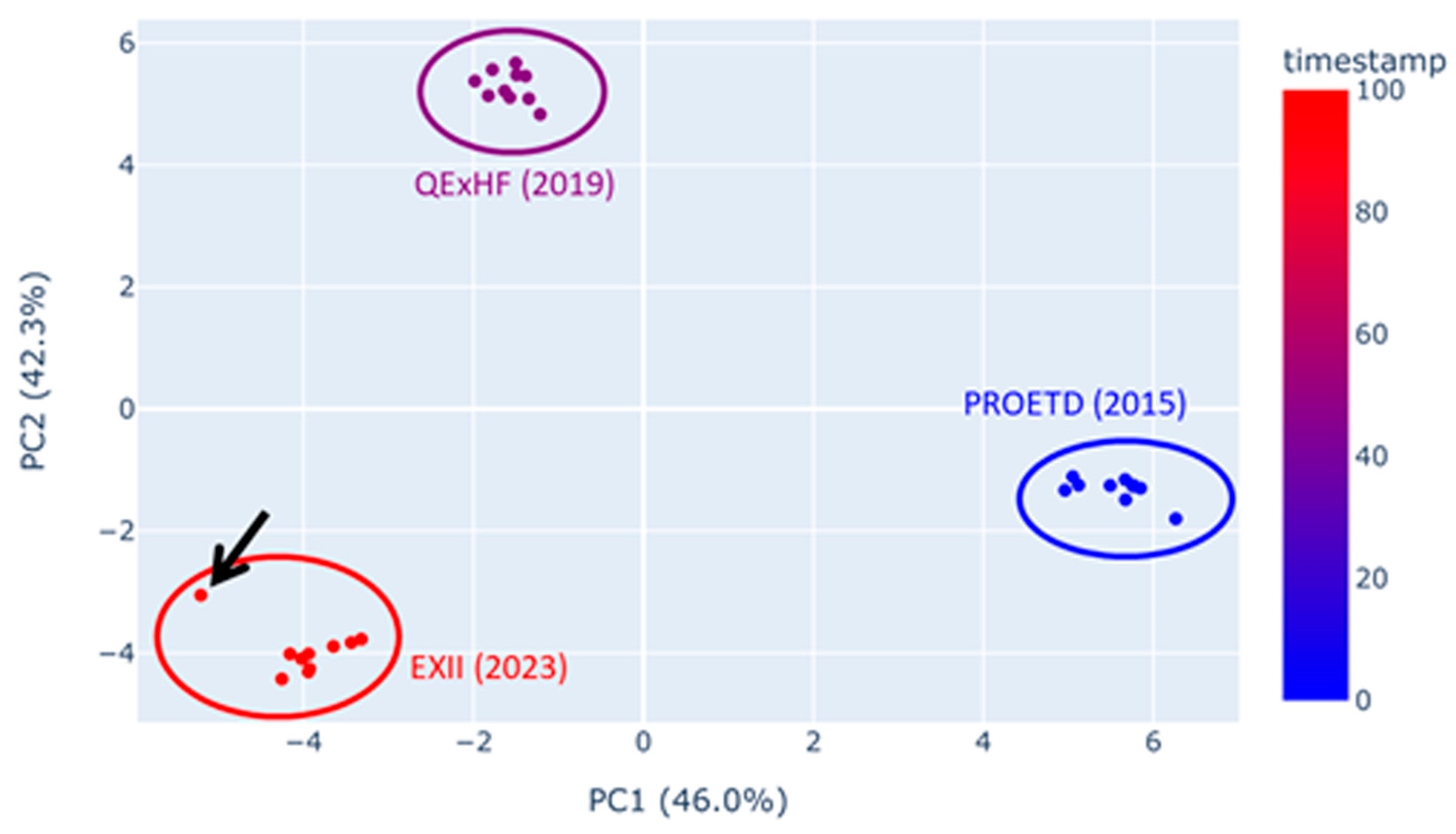 Proteomes 12 00006 g003