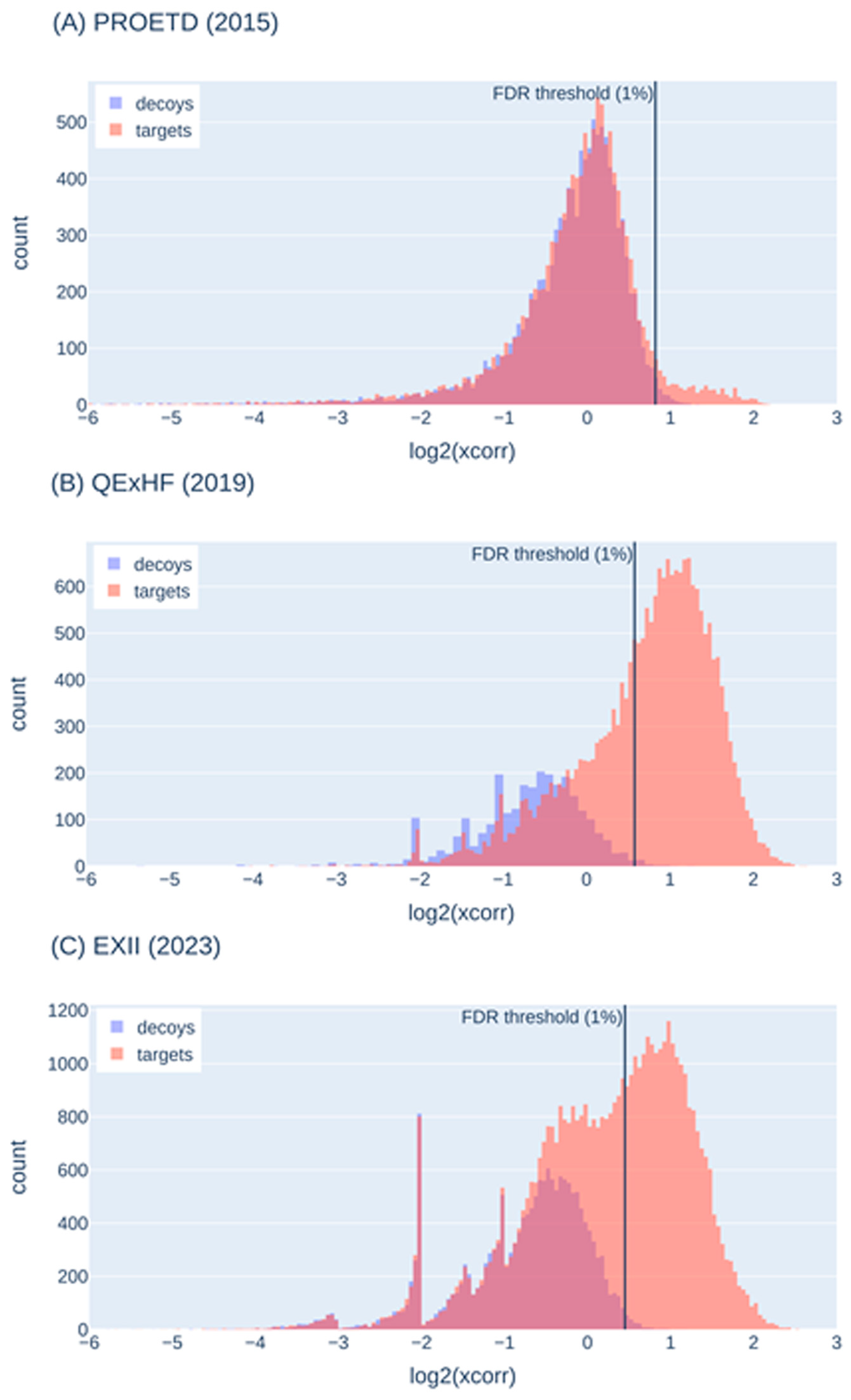 Proteomes 12 00006 g004