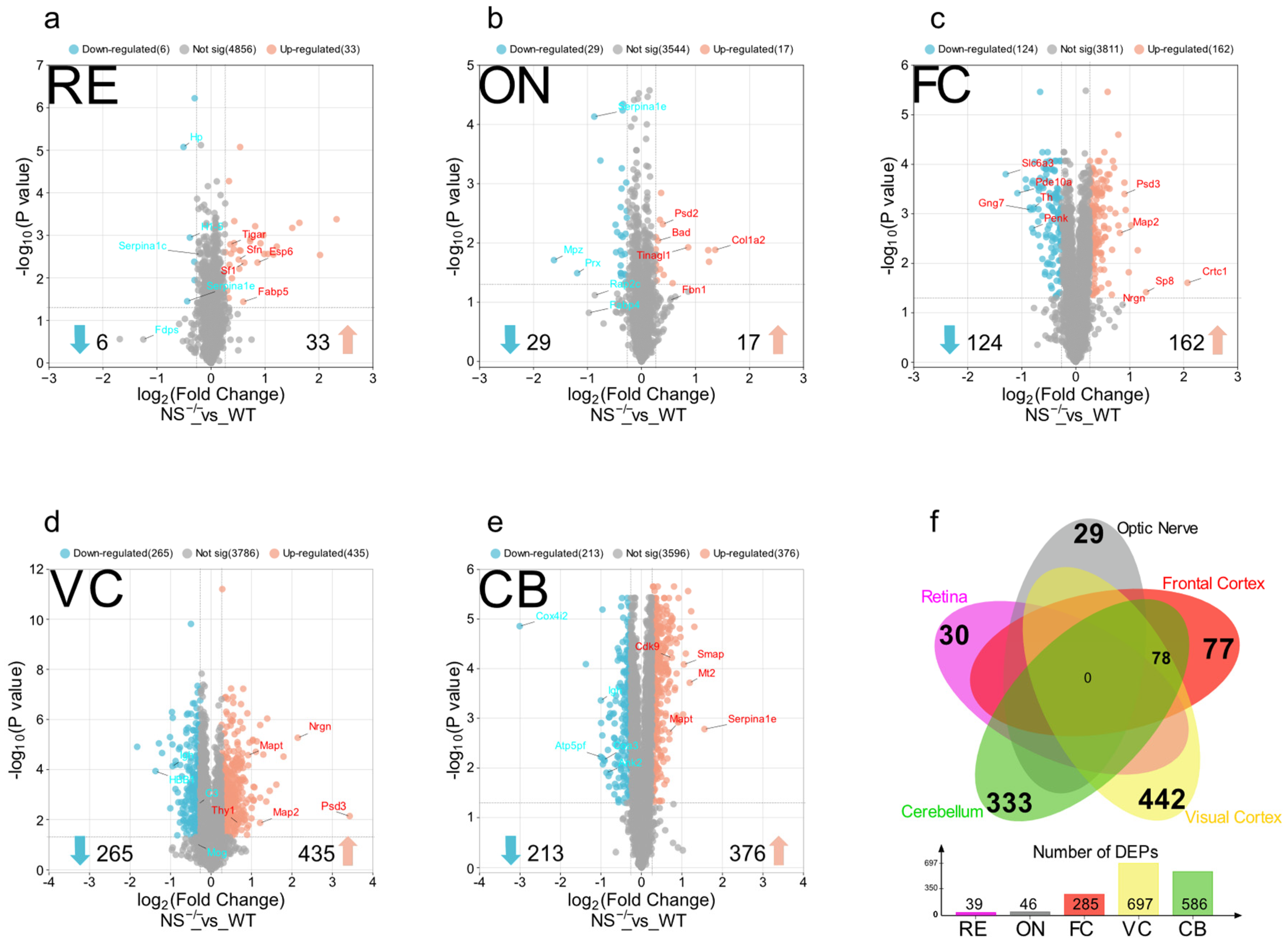 Proteomes 12 00007 g003