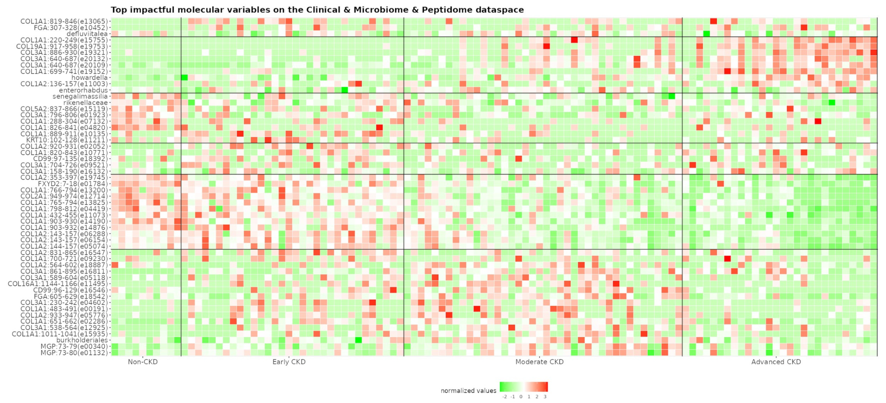 Proteomes 12 00011 g003