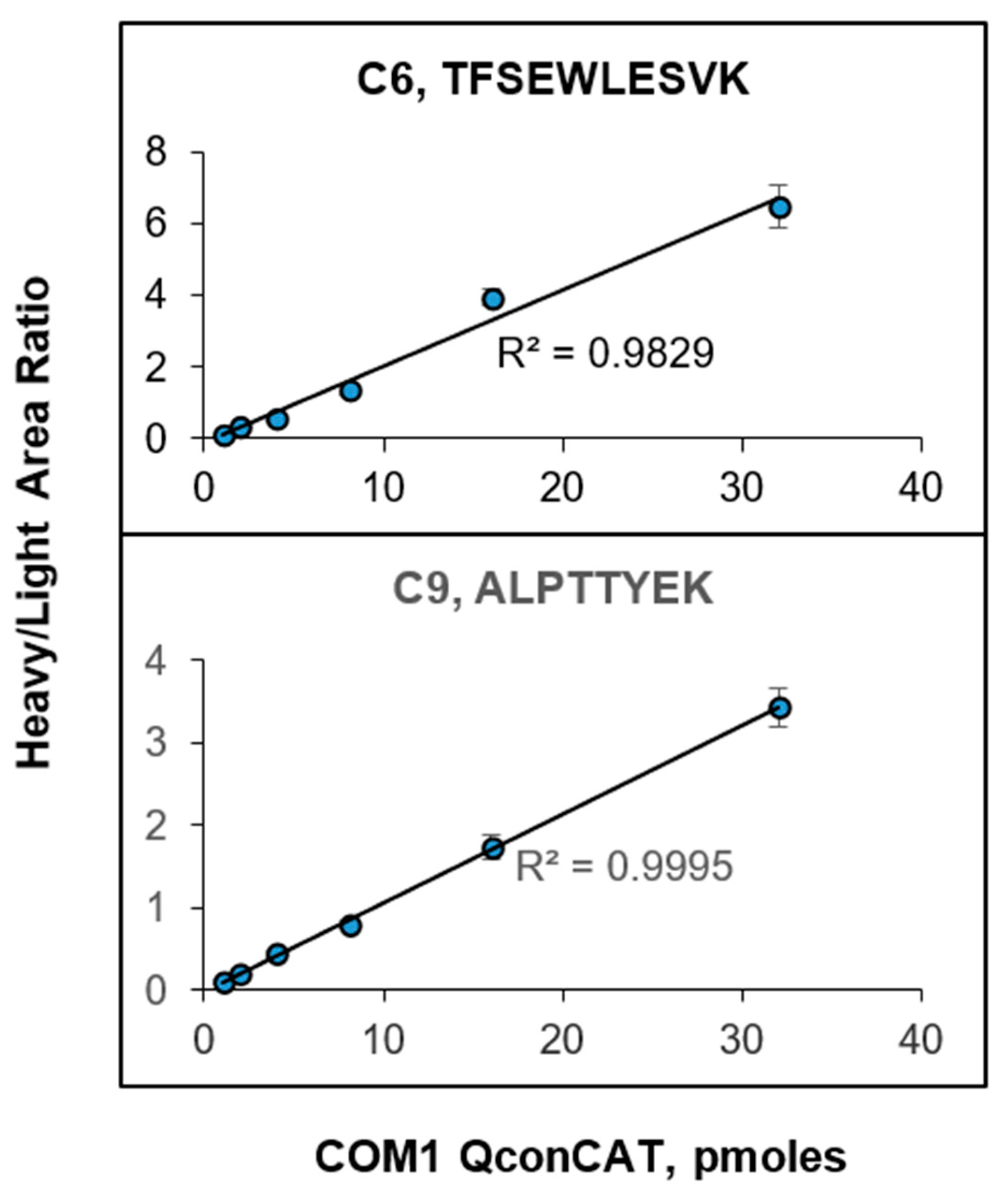 Proteomes 12 00021 g001