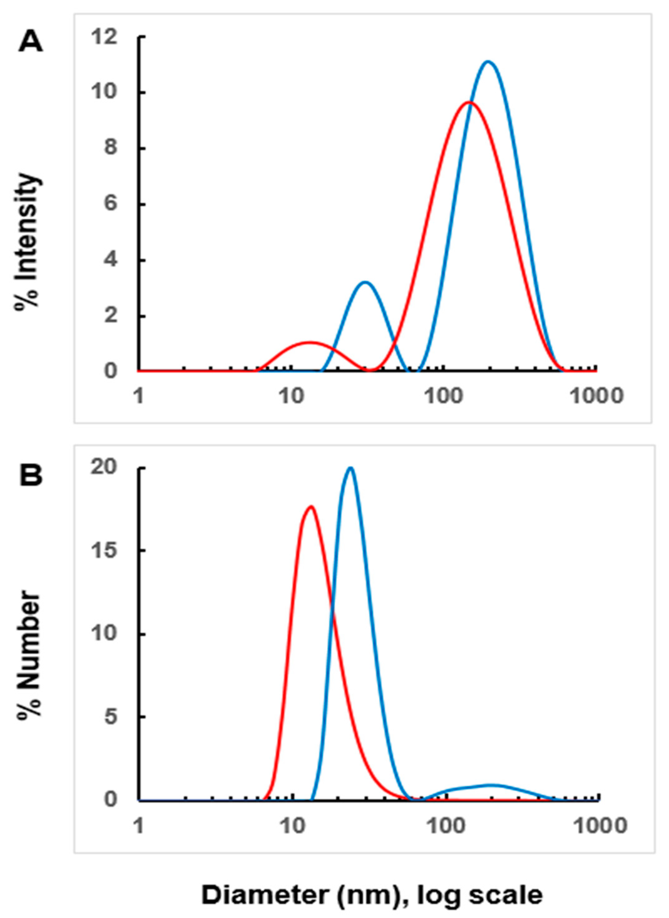 Proteomes 12 00021 g002