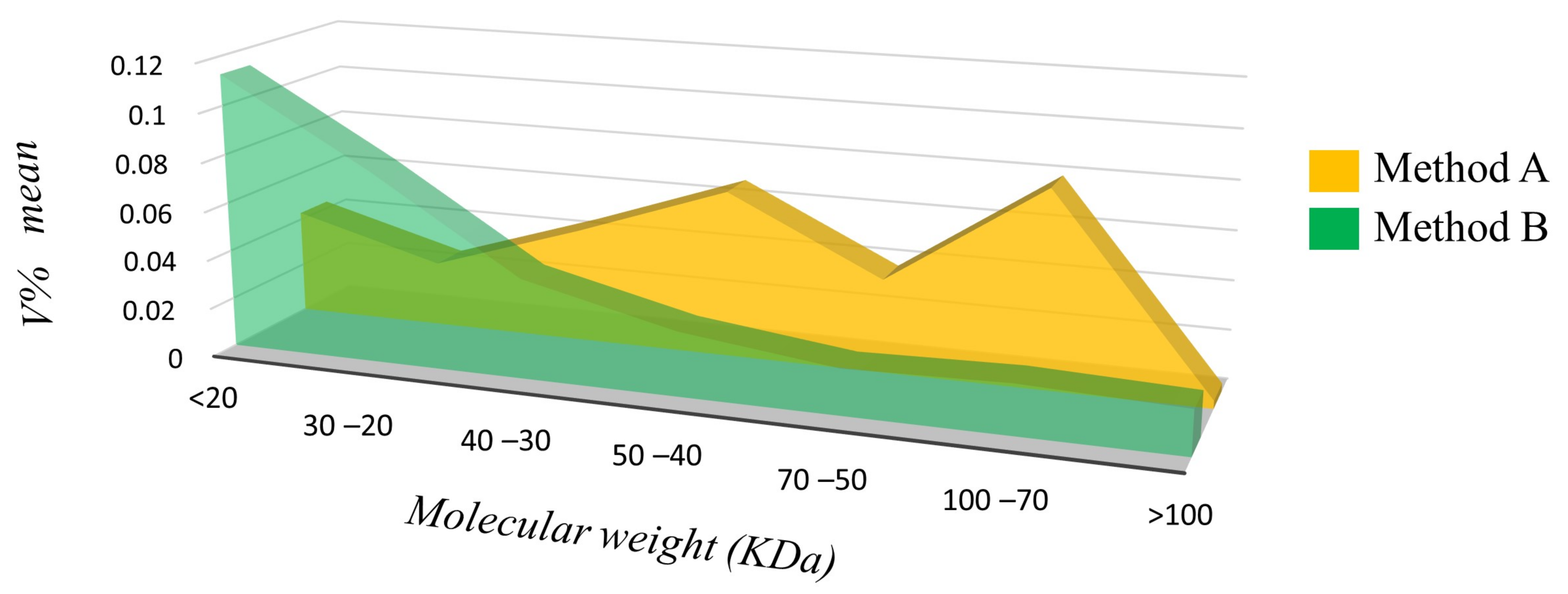 Proteomes 12 00027 g005