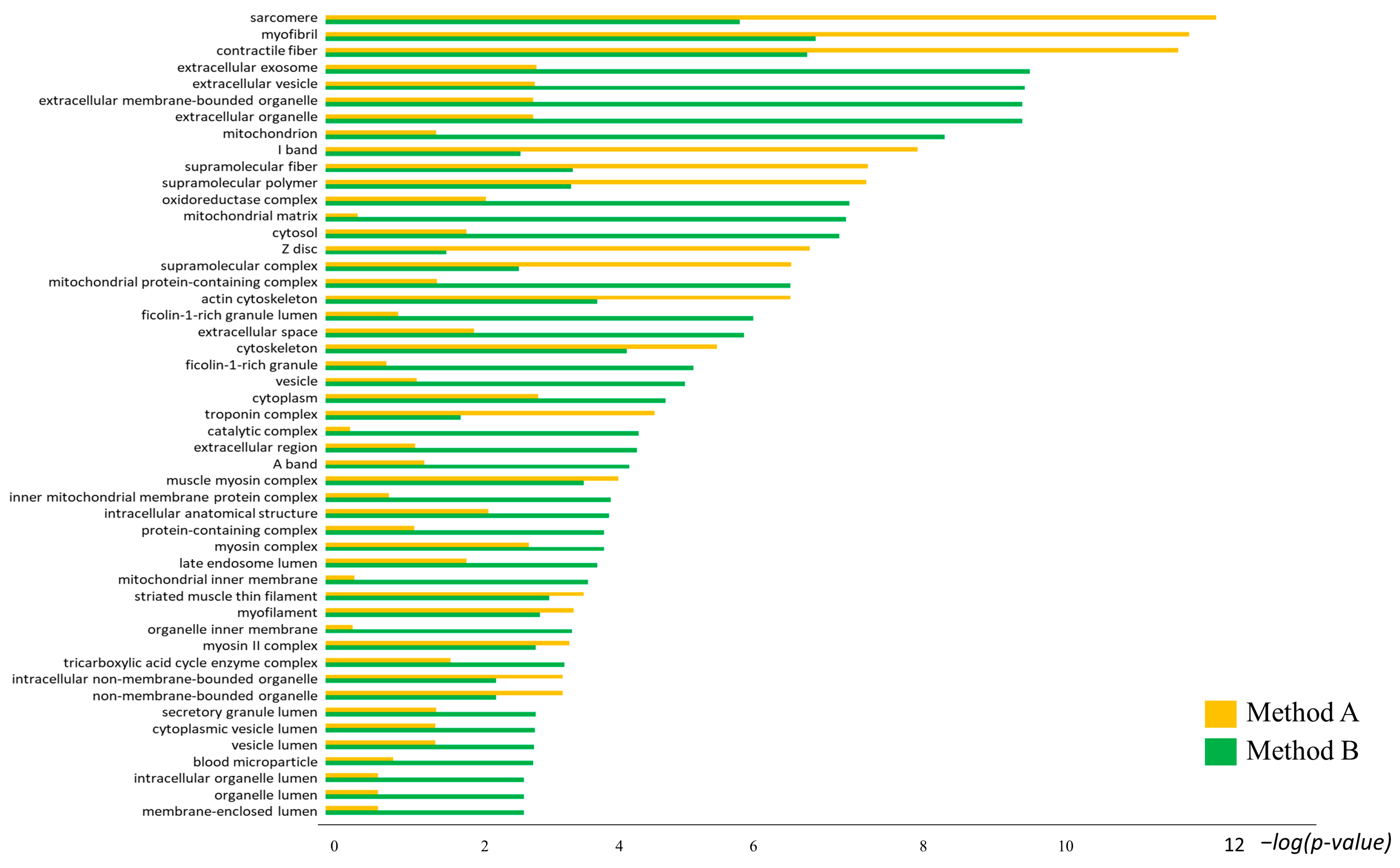 Proteomes 12 00027 g006