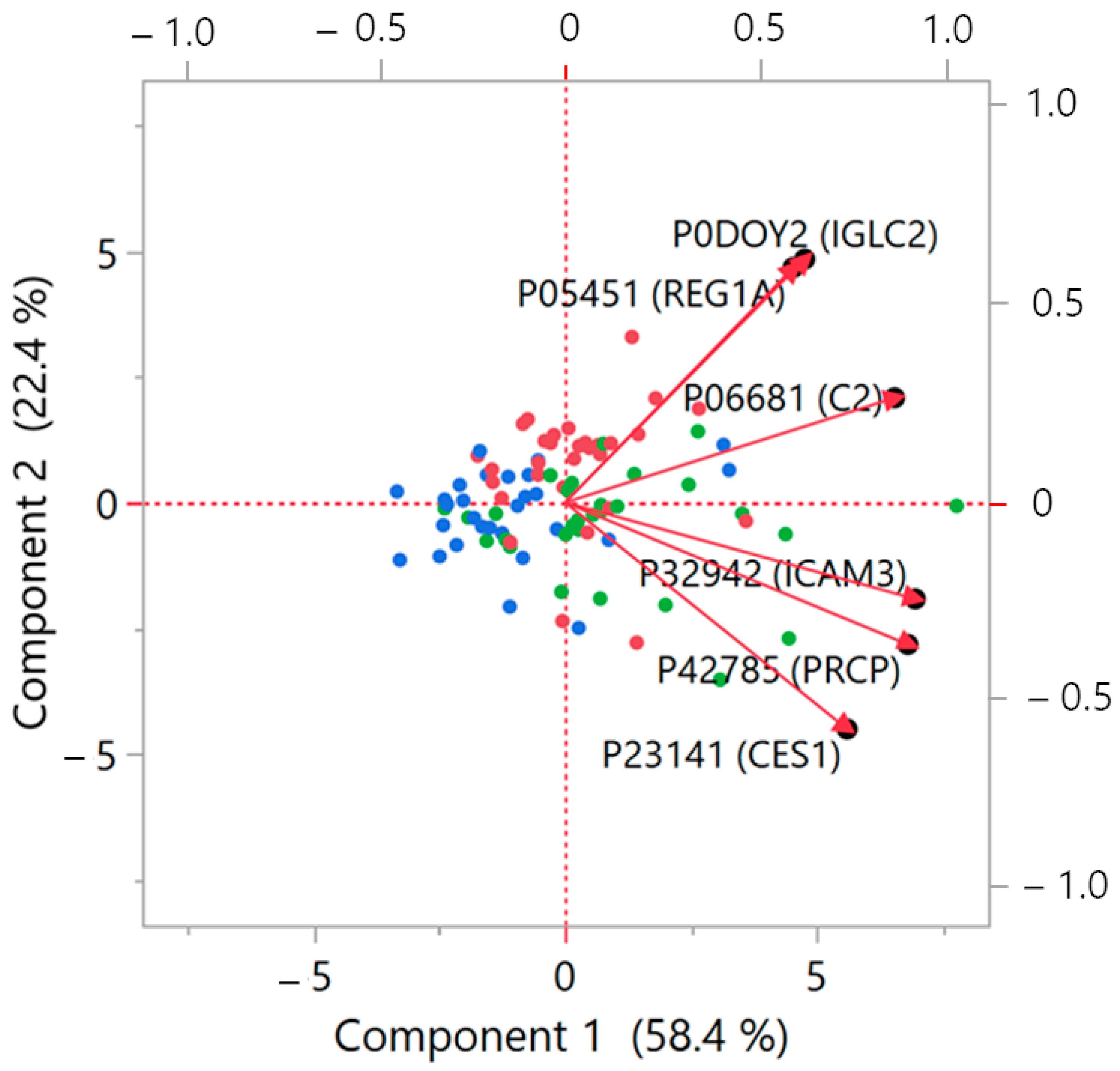 Proteomes 12 00029 g002