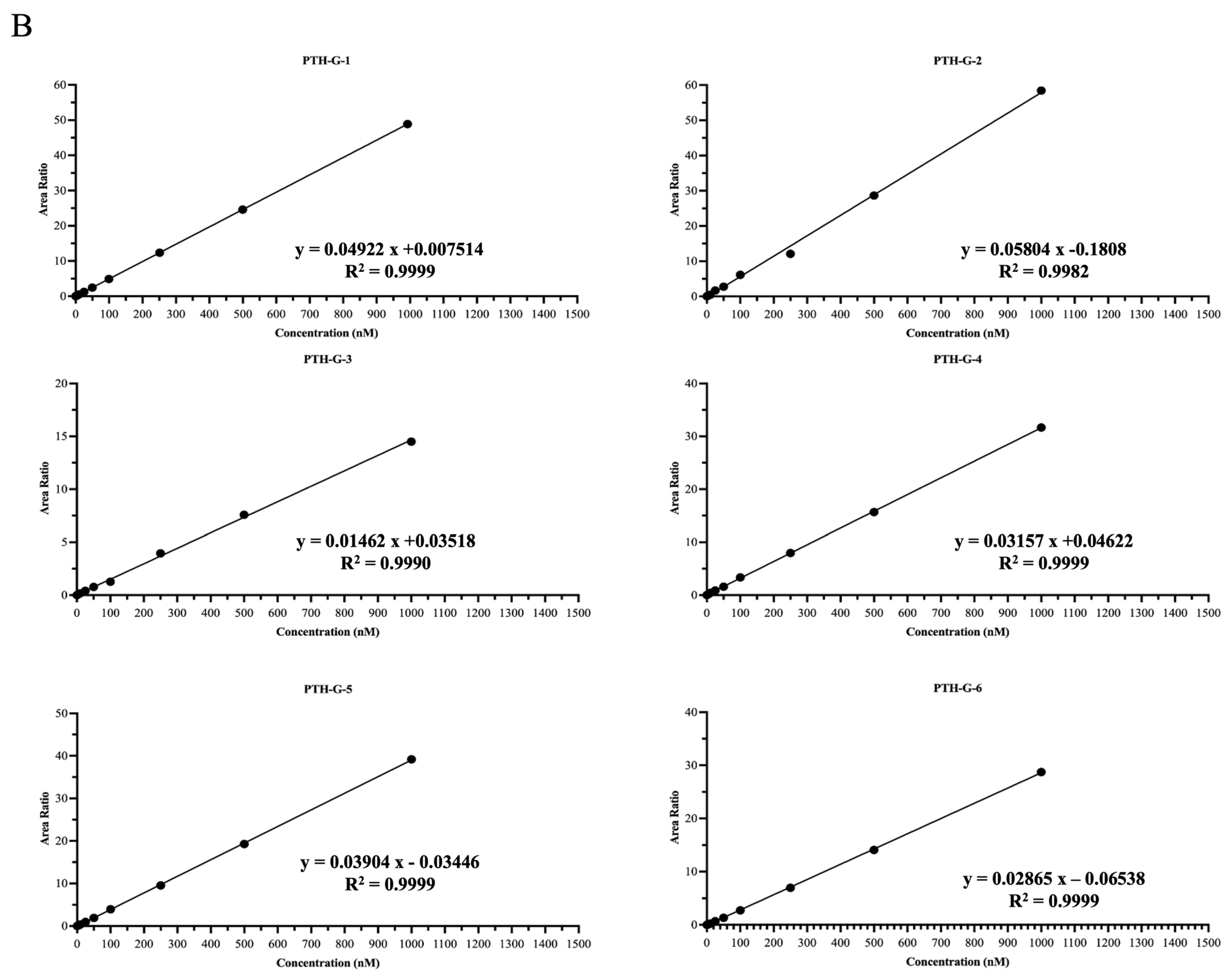 Proteomes 12 00030 g003b